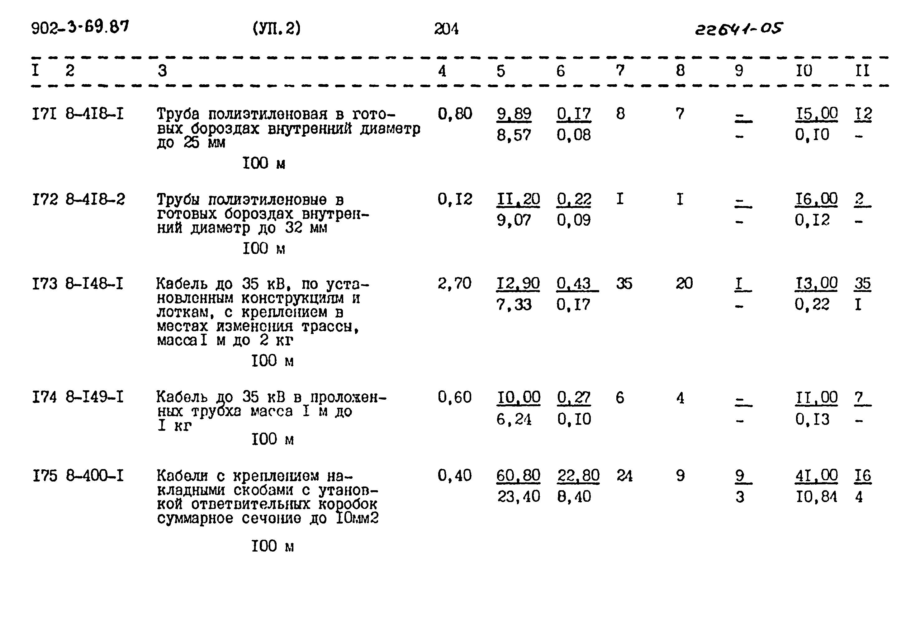 Типовой проект 902-3-69.87