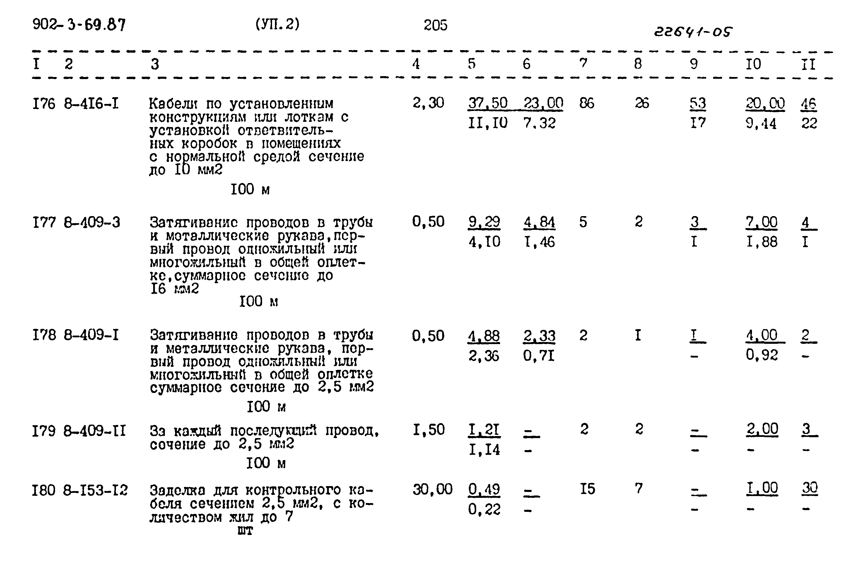 Типовой проект 902-3-69.87