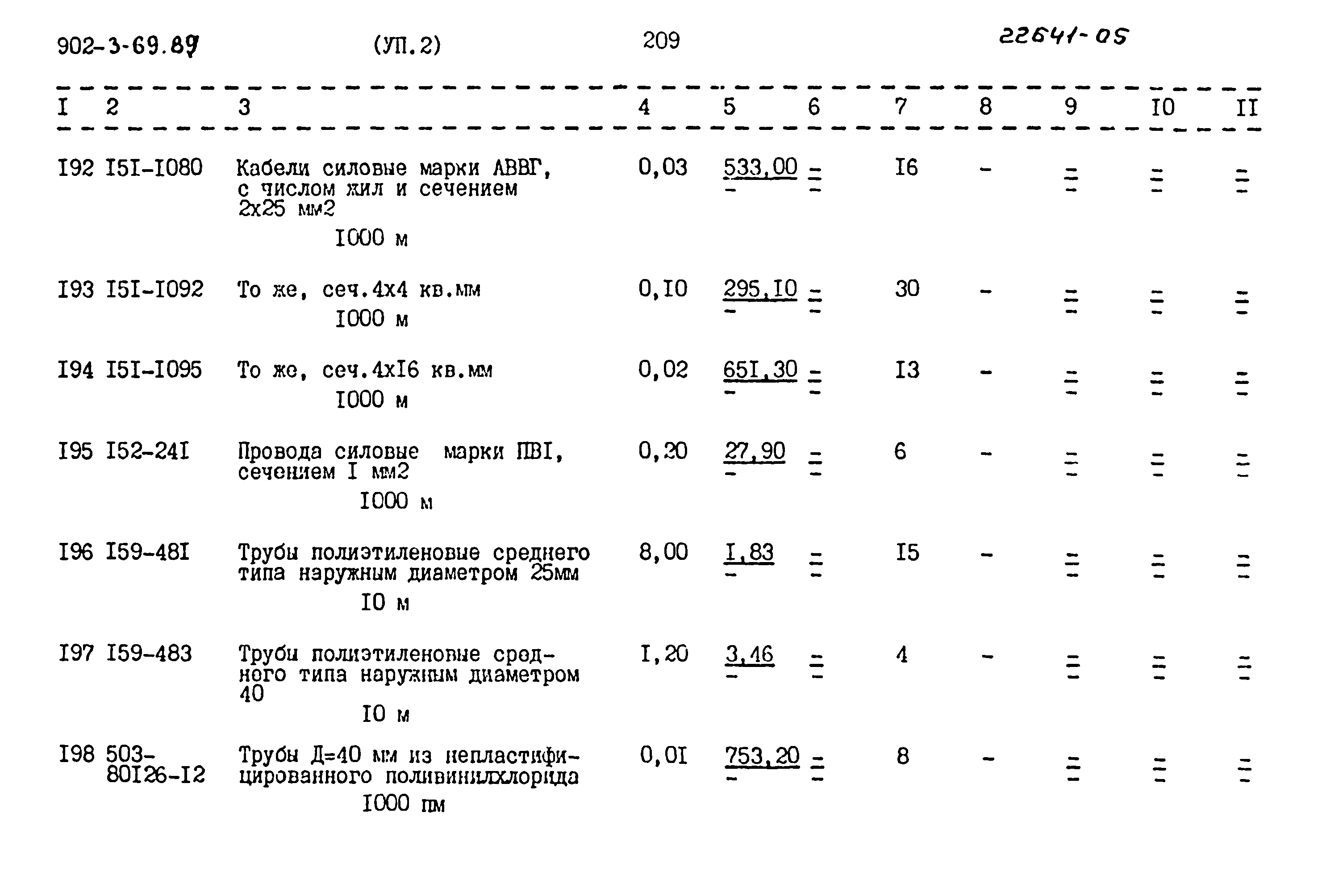 Типовой проект 902-3-69.87