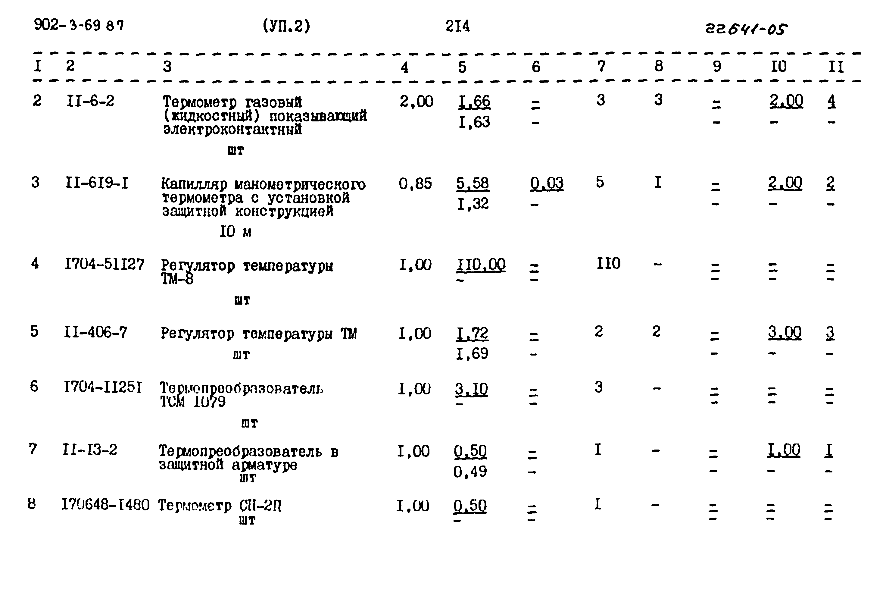 Типовой проект 902-3-69.87