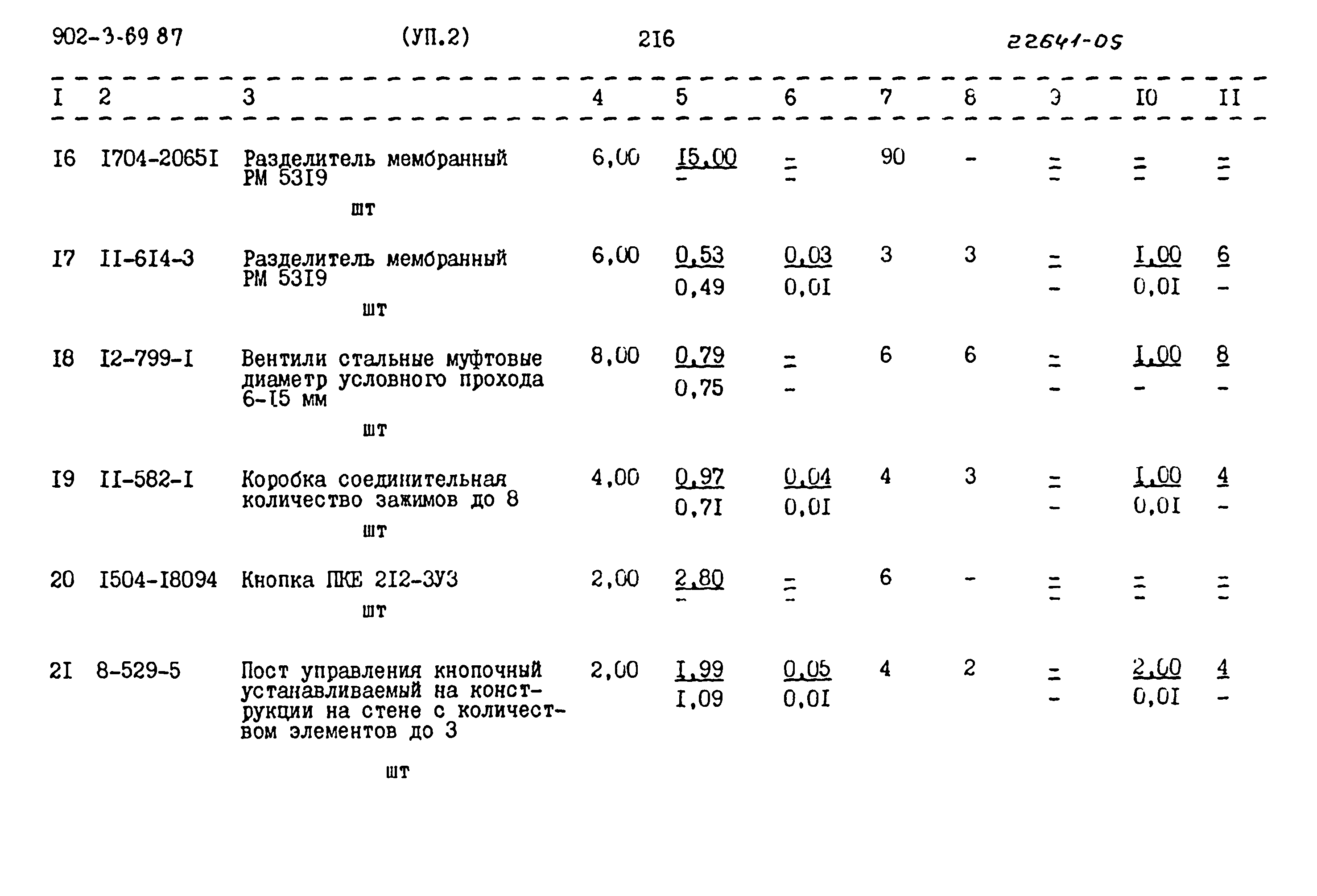 Типовой проект 902-3-69.87