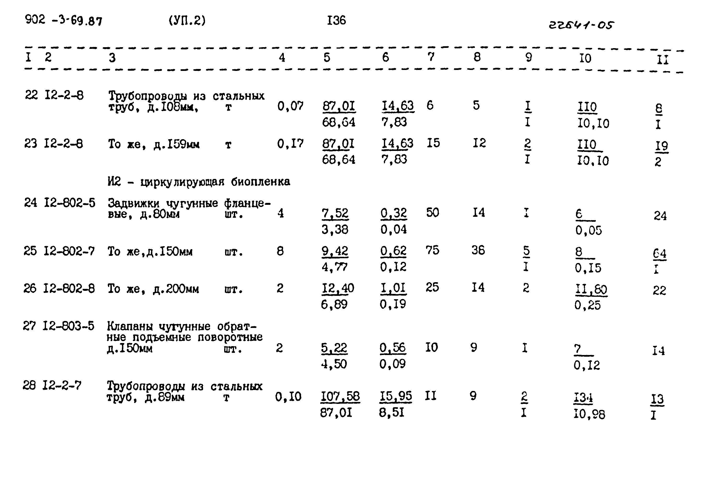 Типовой проект 902-3-69.87