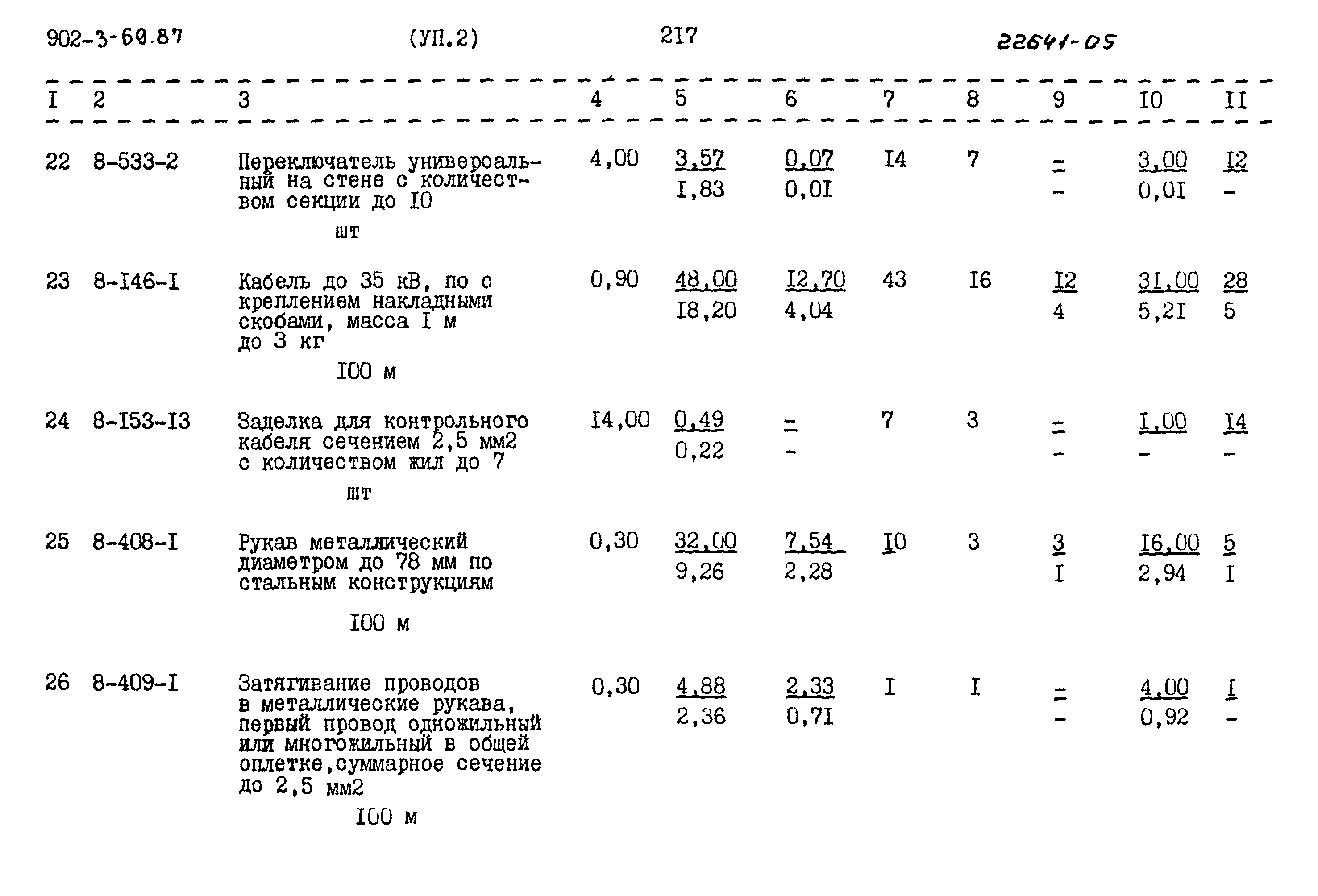 Типовой проект 902-3-69.87