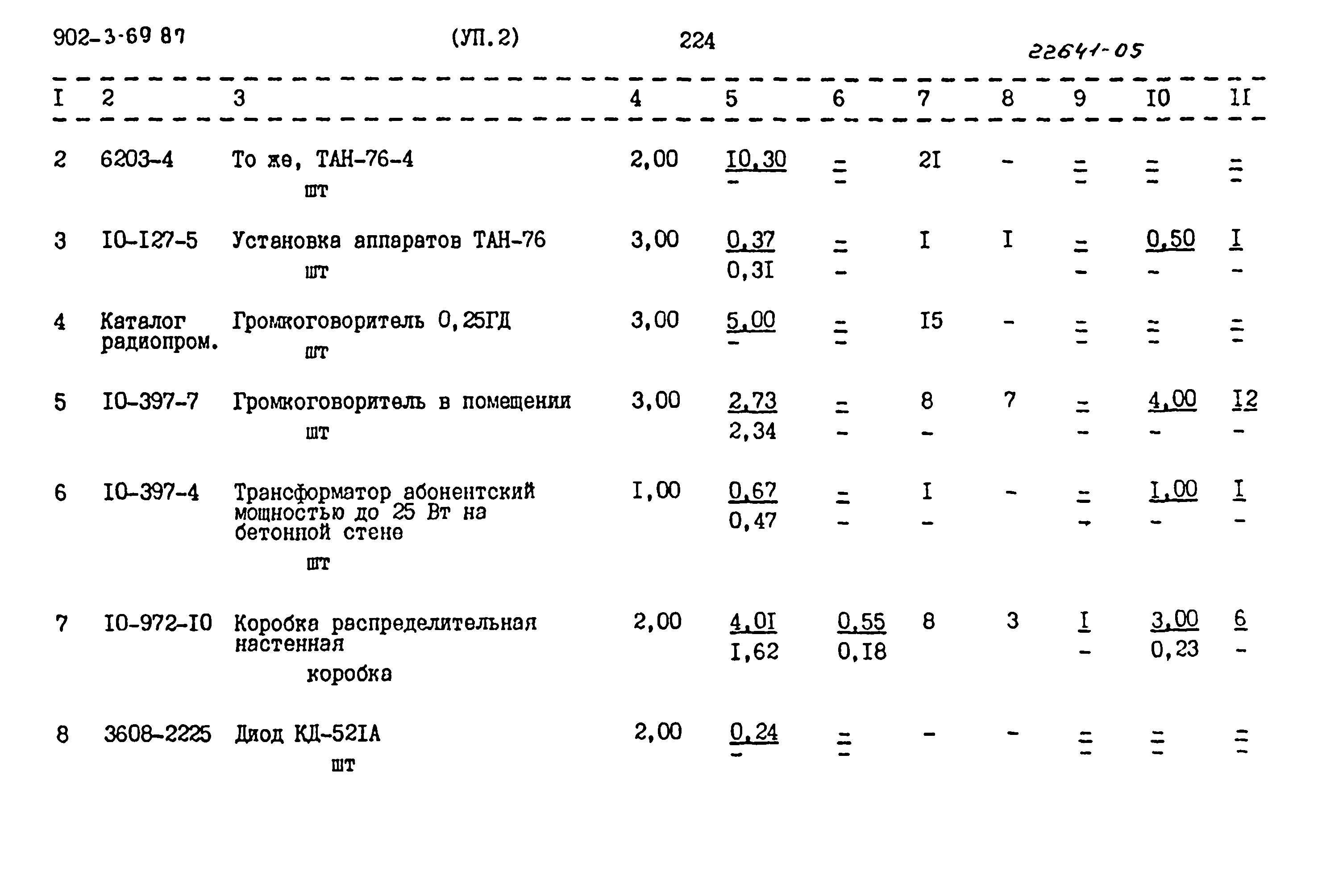 Типовой проект 902-3-69.87
