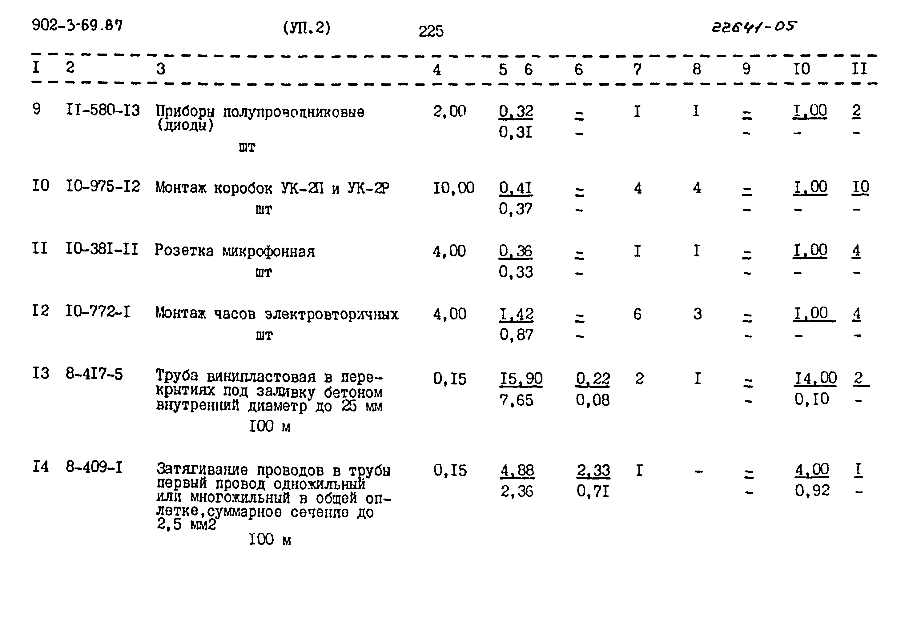 Типовой проект 902-3-69.87