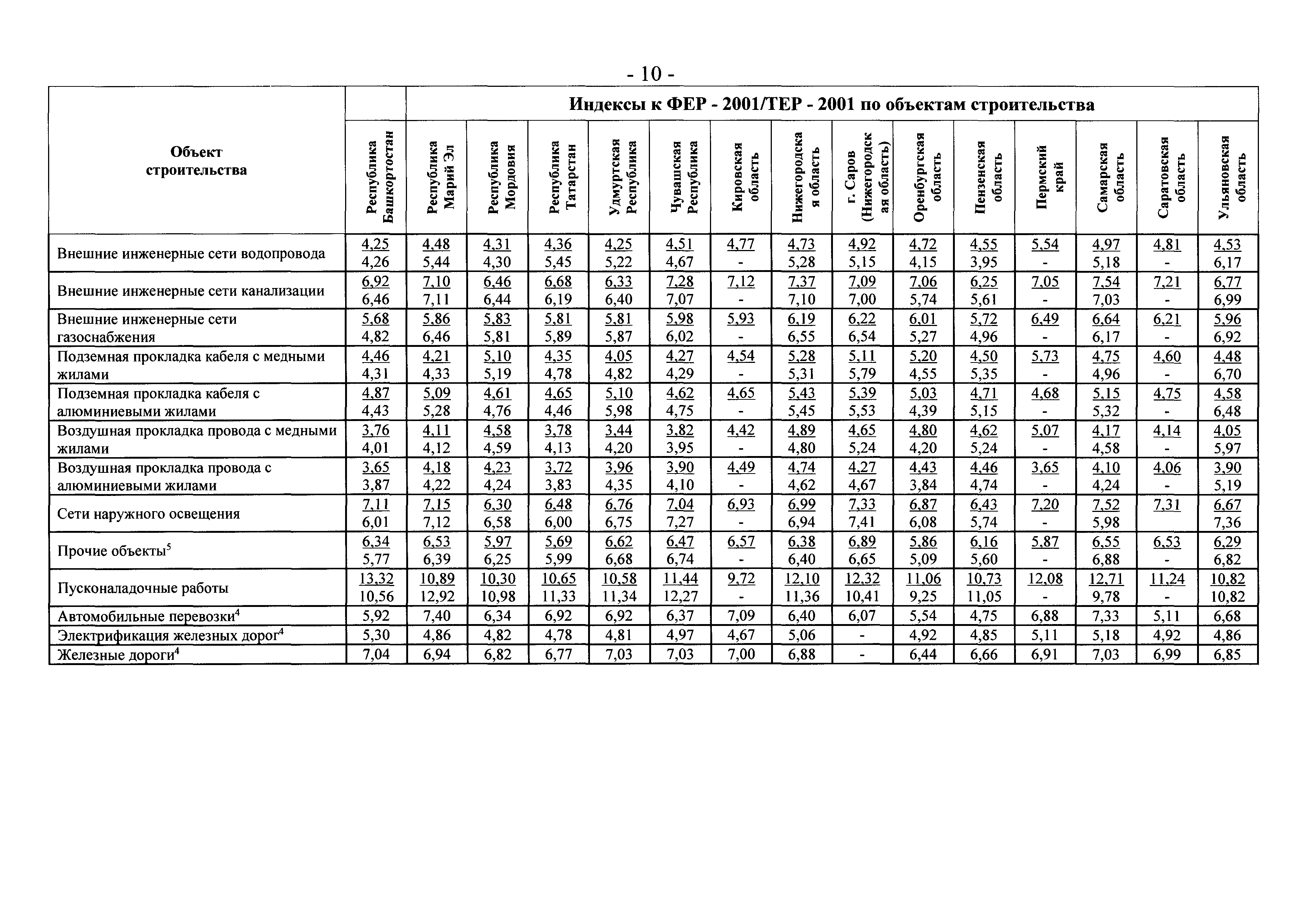 Письмо 17269-ХМ/09