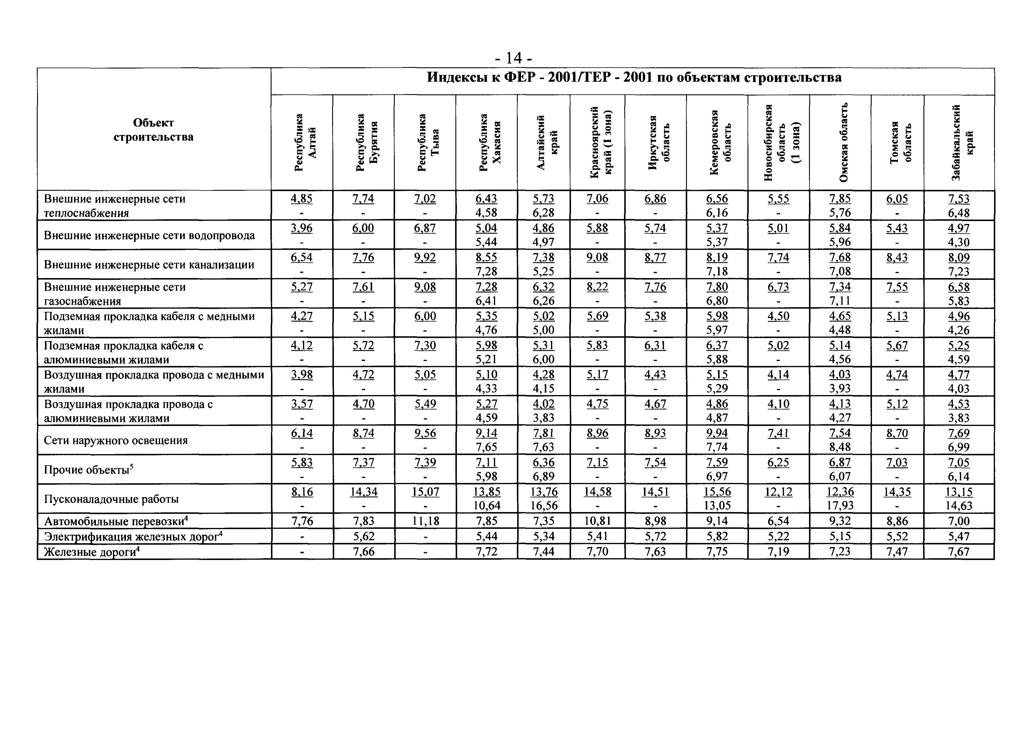 Письмо 17269-ХМ/09