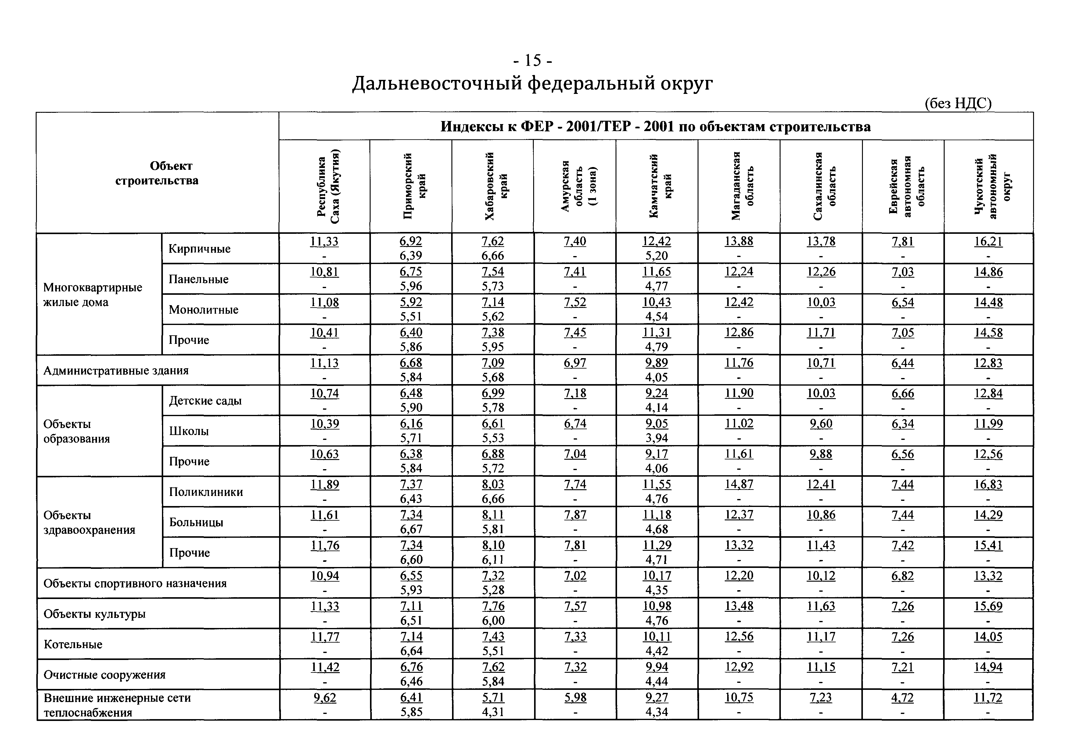 Индекс 4 квартал хмао