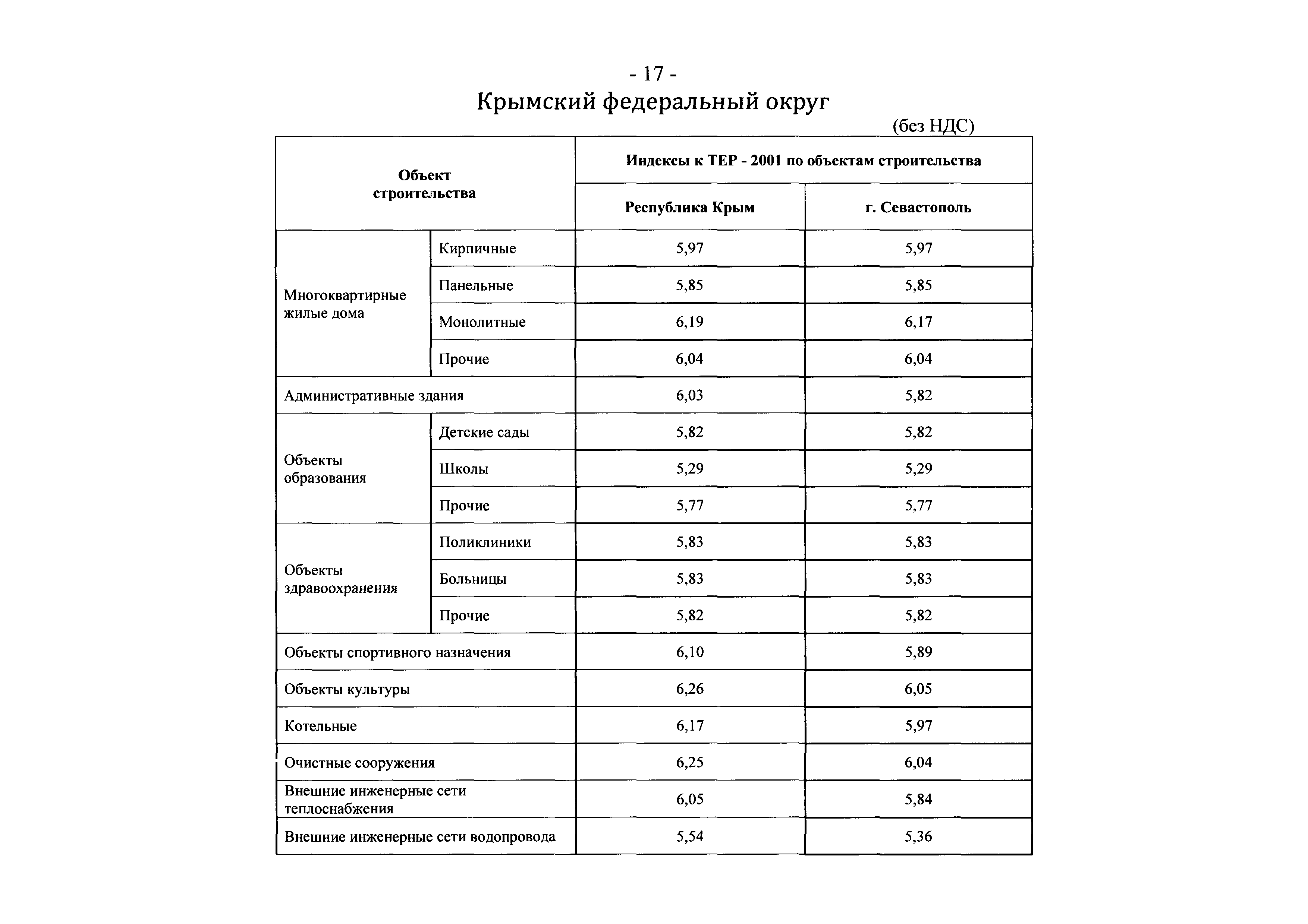 Письмо 17269-ХМ/09