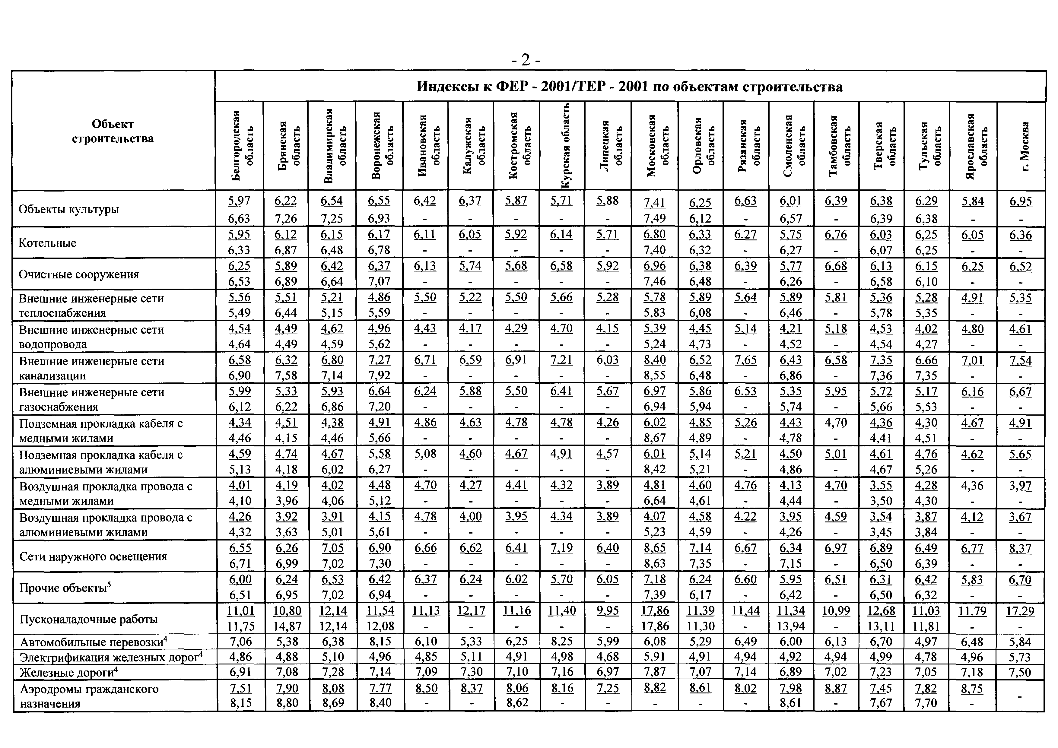 Письмо 17269-ХМ/09