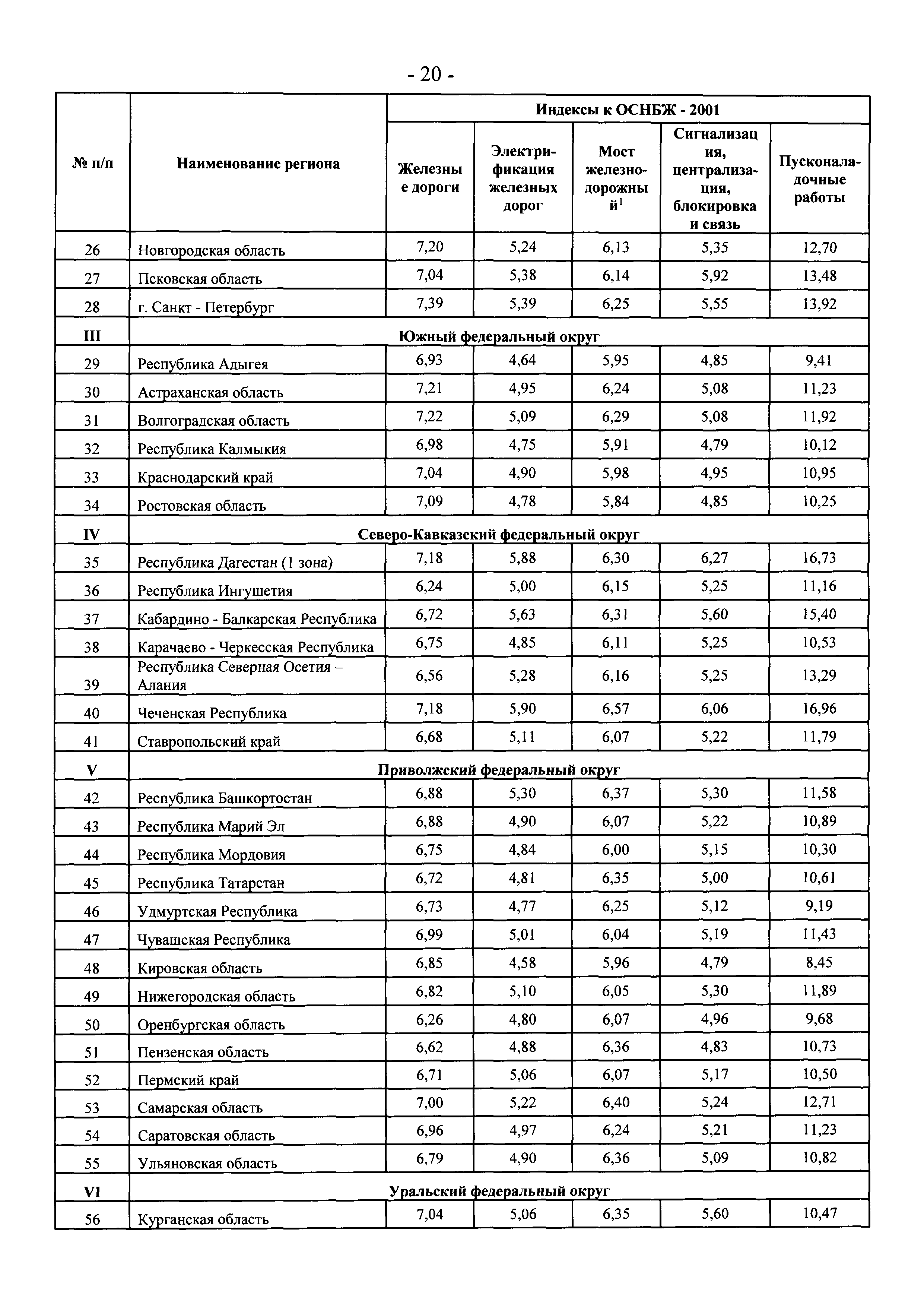 Письмо 17269-ХМ/09