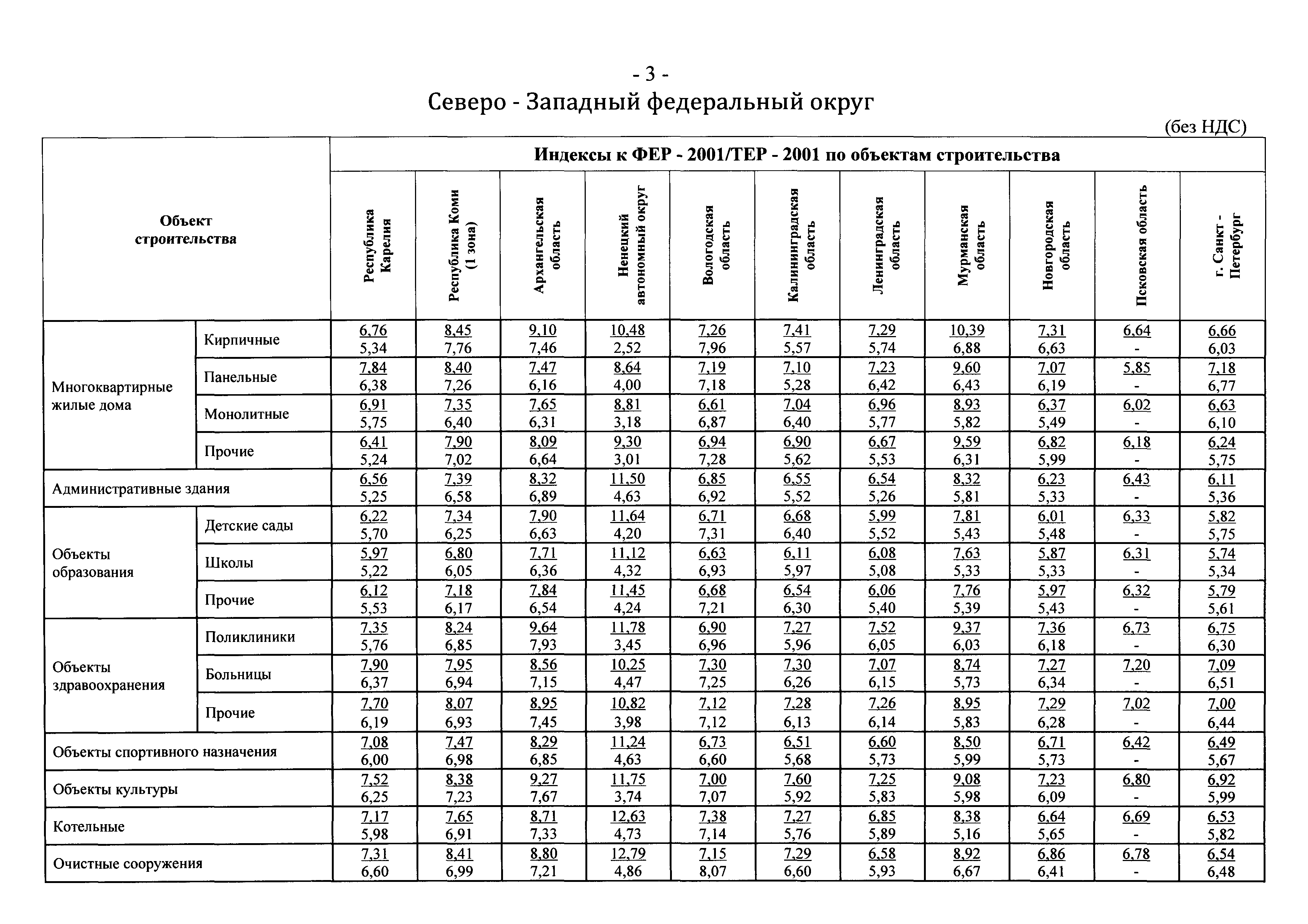 Письмо 17269-ХМ/09