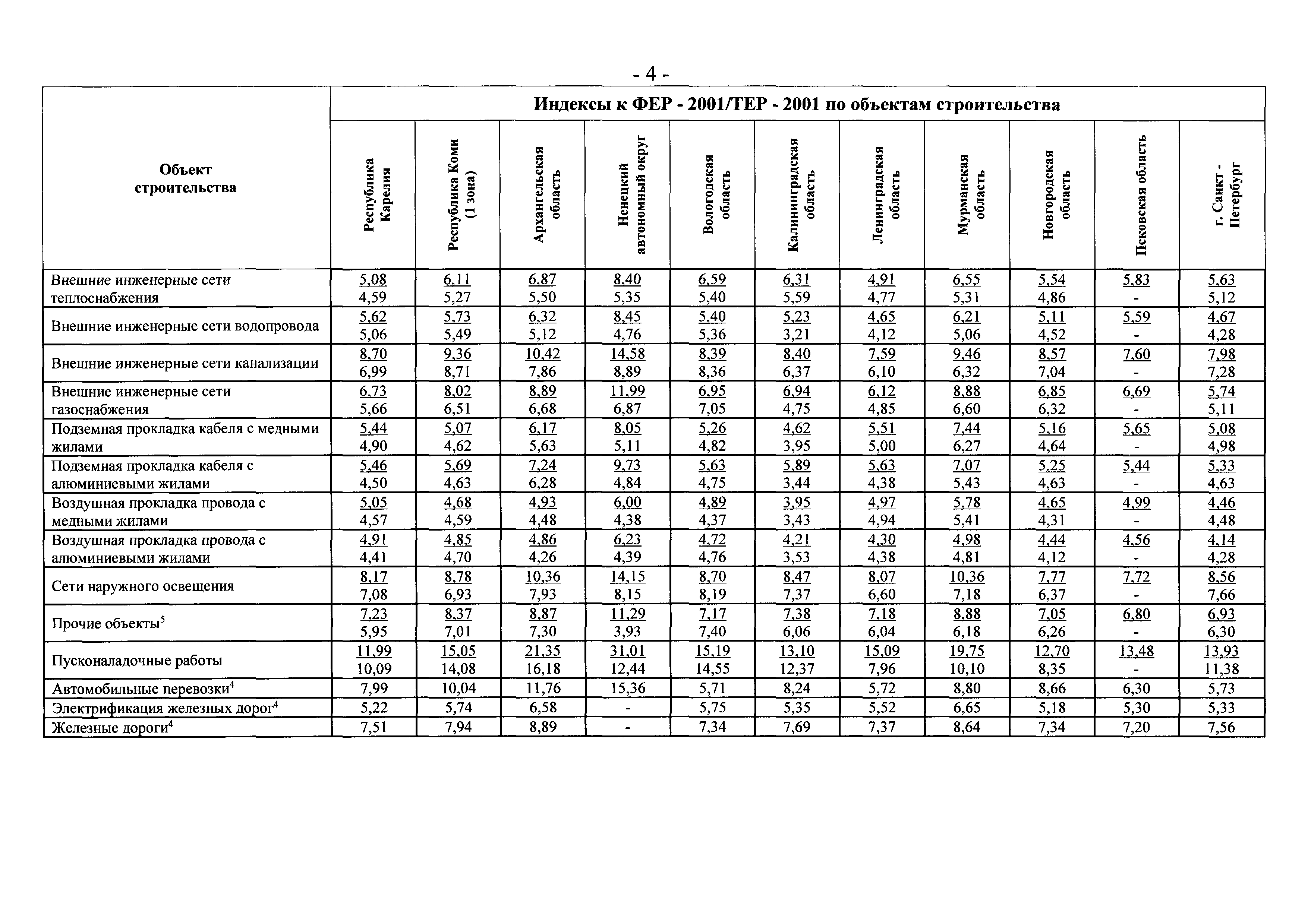 Письмо 17269-ХМ/09