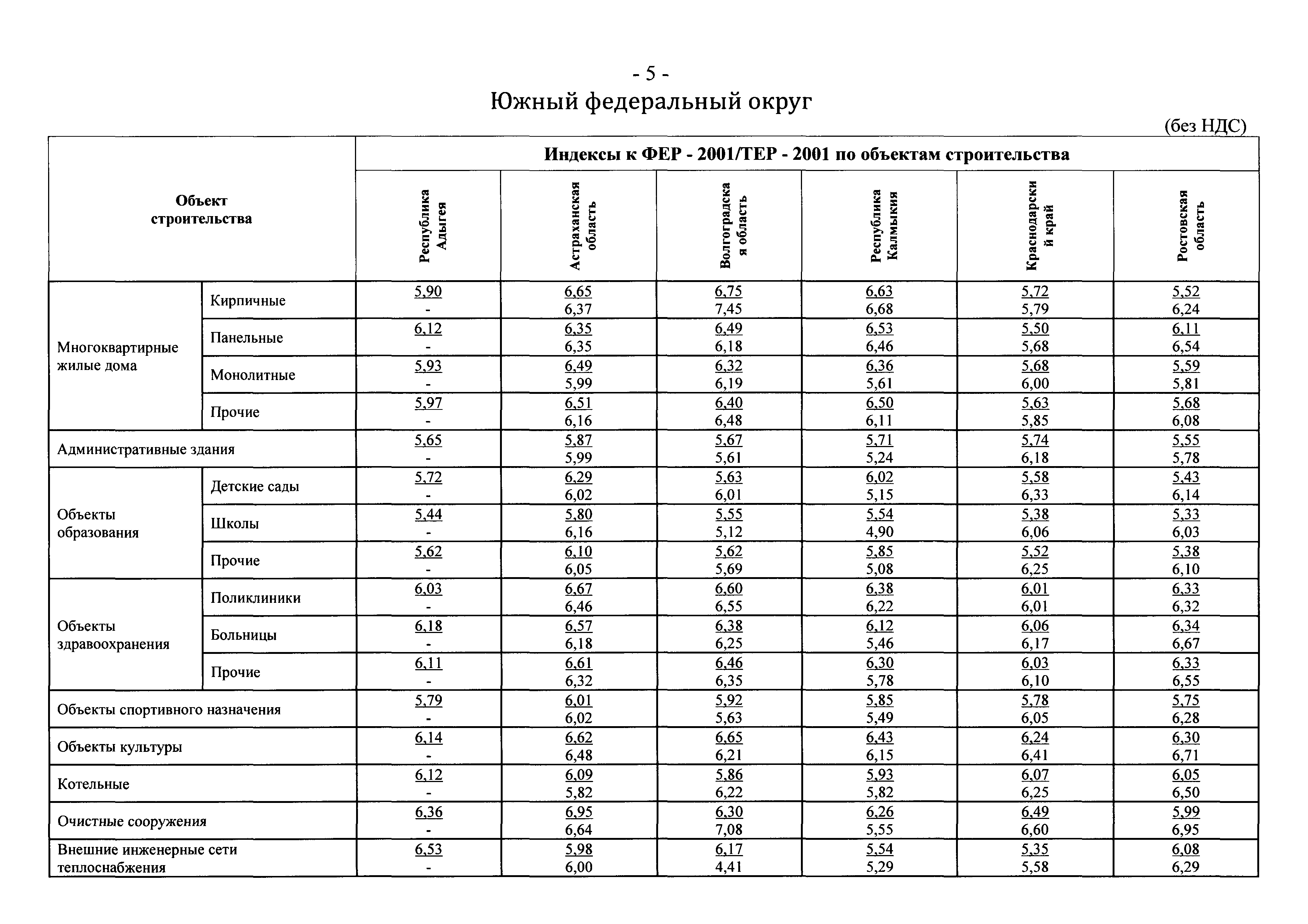 Письмо 17269-ХМ/09