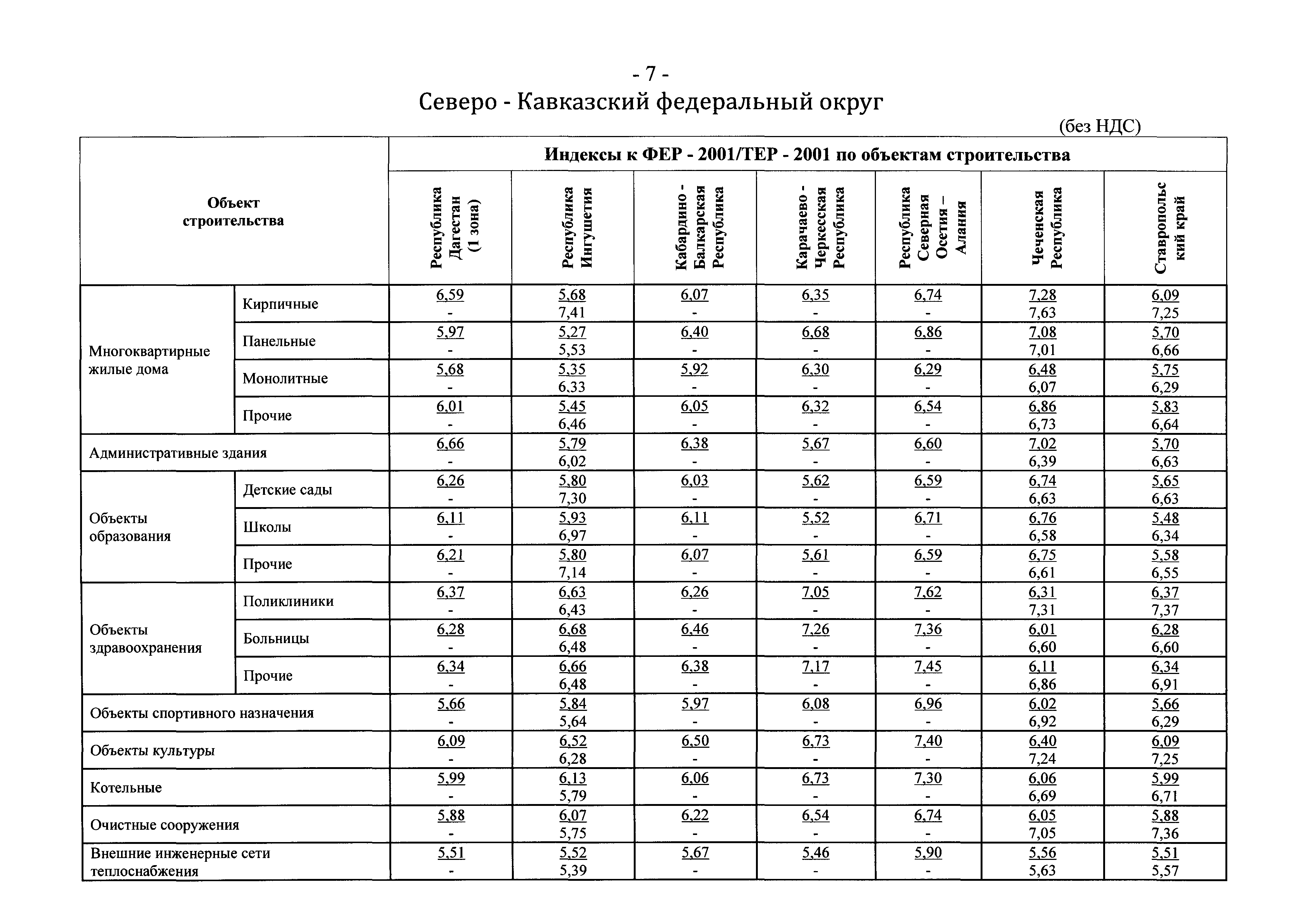 Письмо 17269-ХМ/09