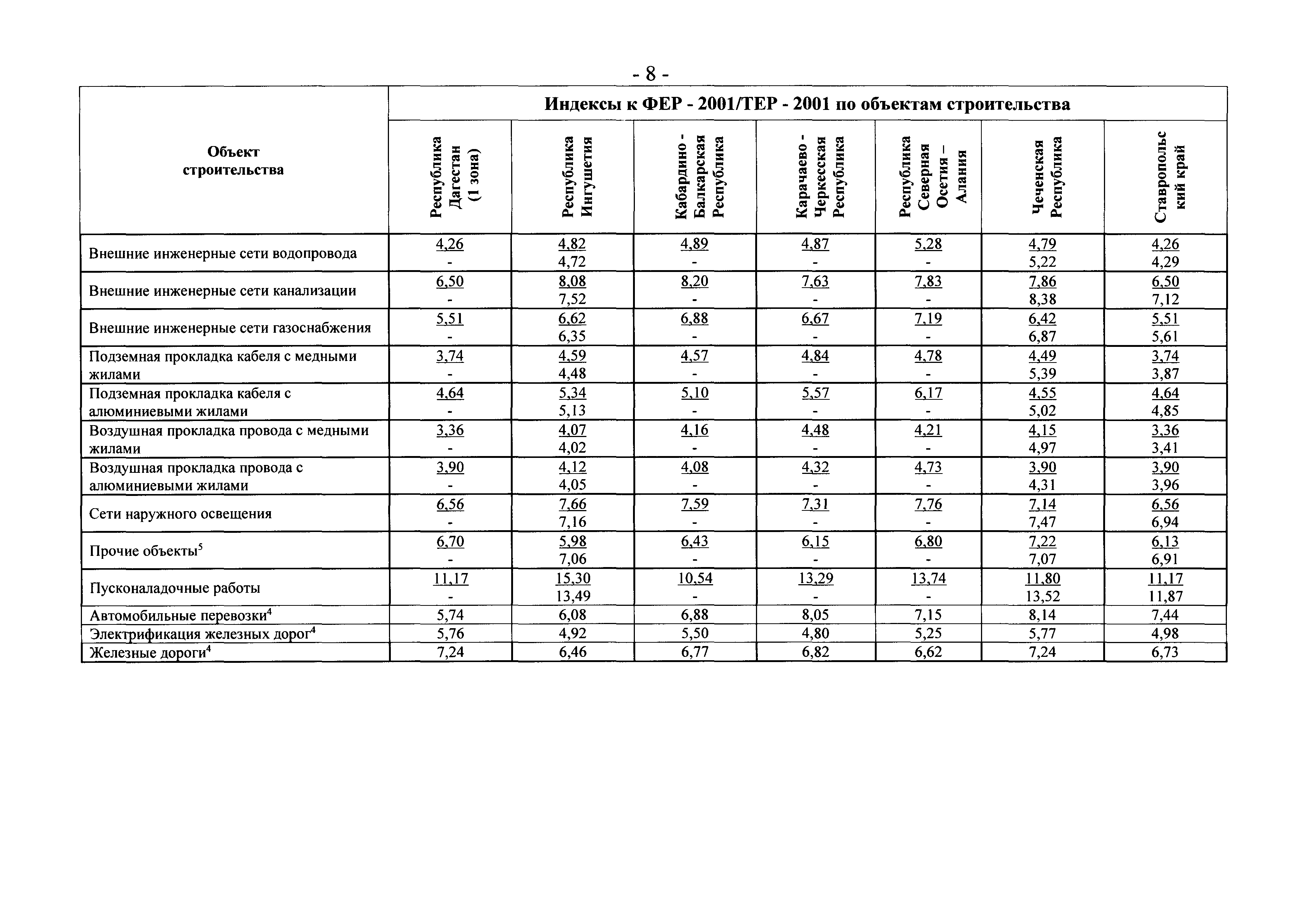 Письмо 17269-ХМ/09