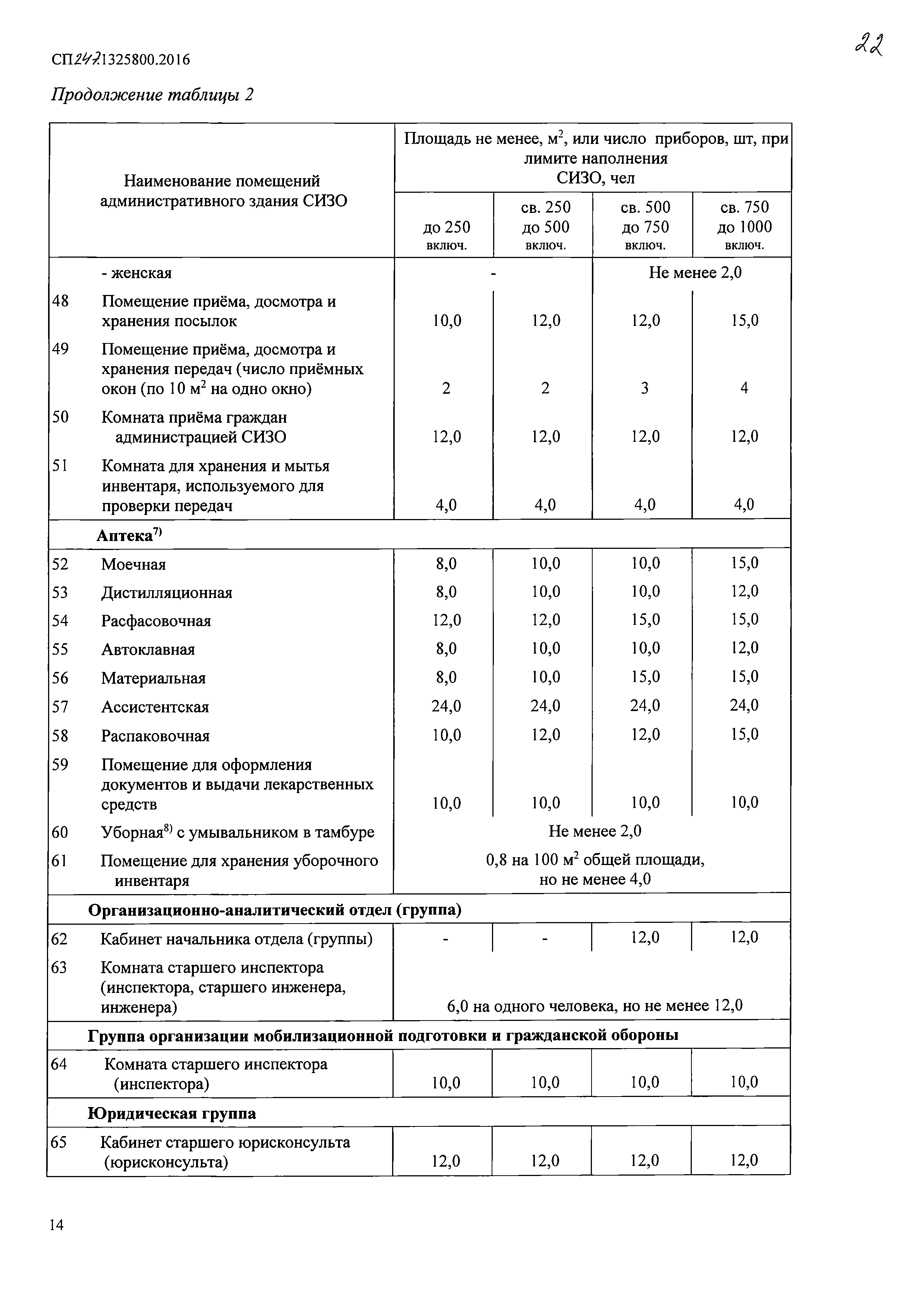 СП 247.1325800.2016