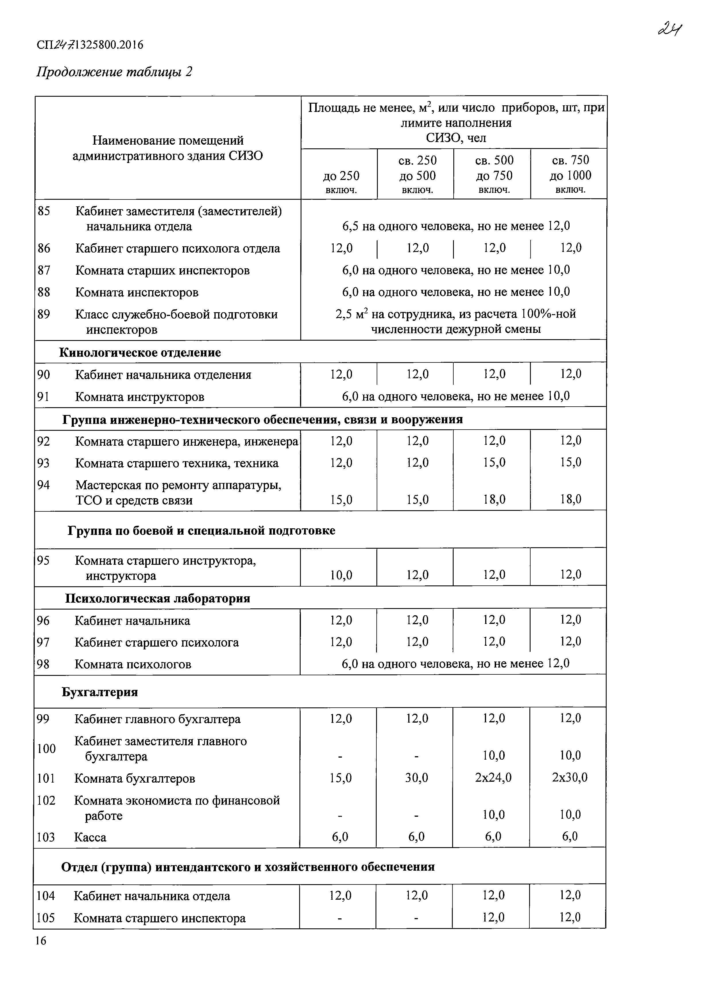 СП 247.1325800.2016