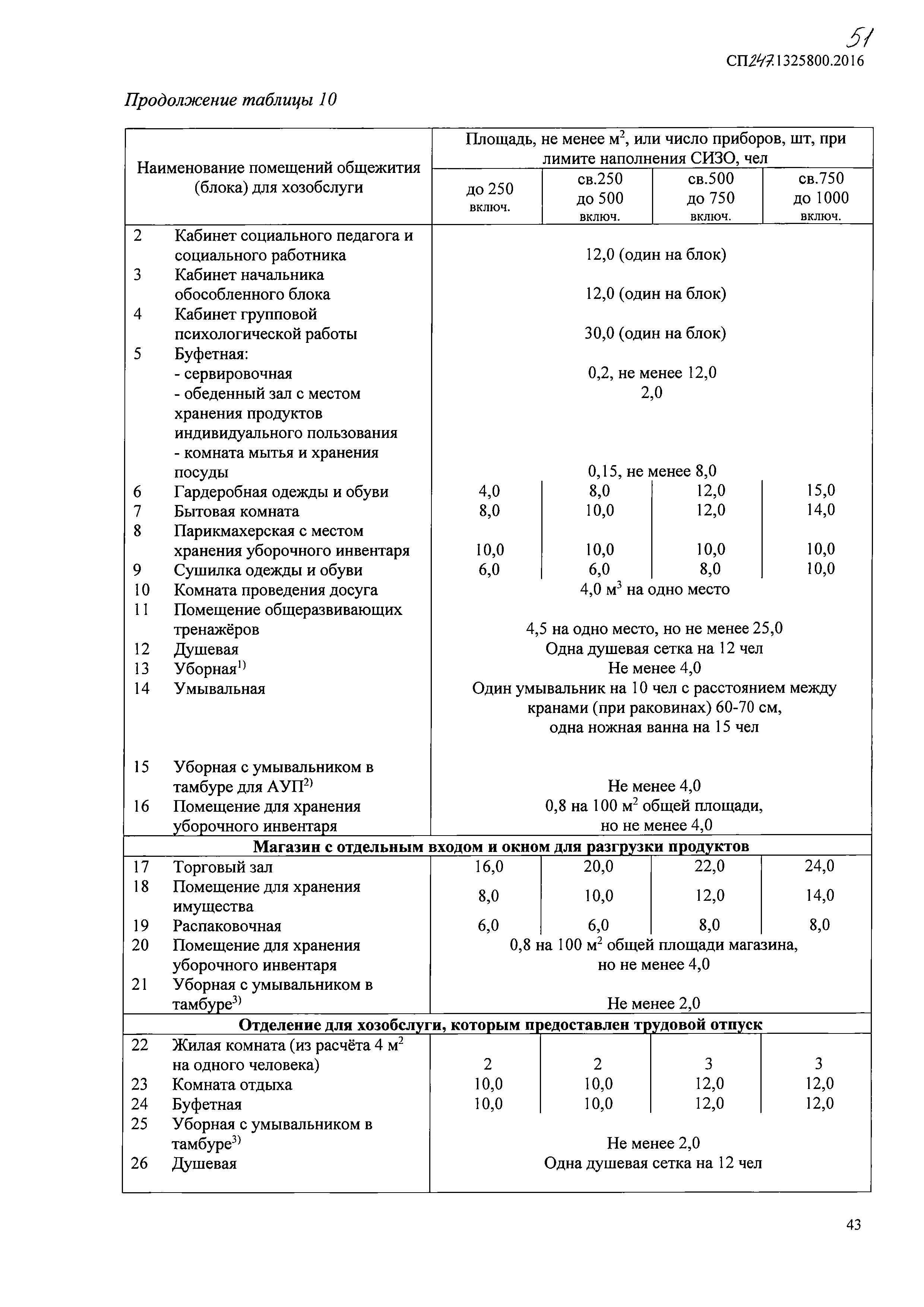 СП 247.1325800.2016