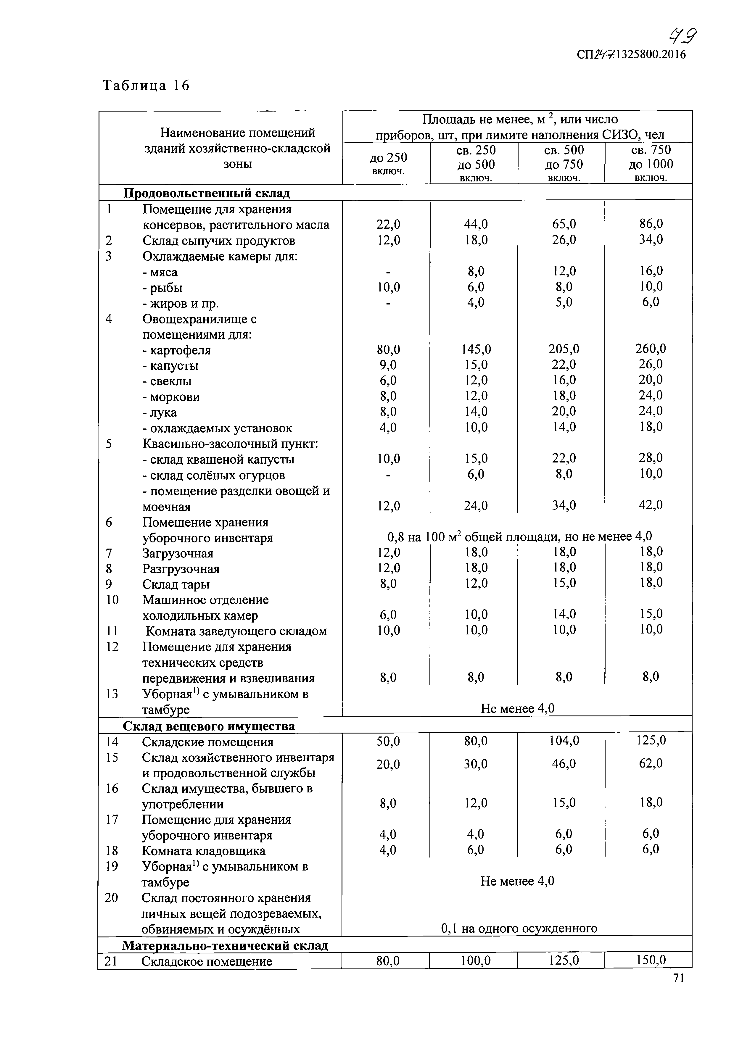 СП 247.1325800.2016