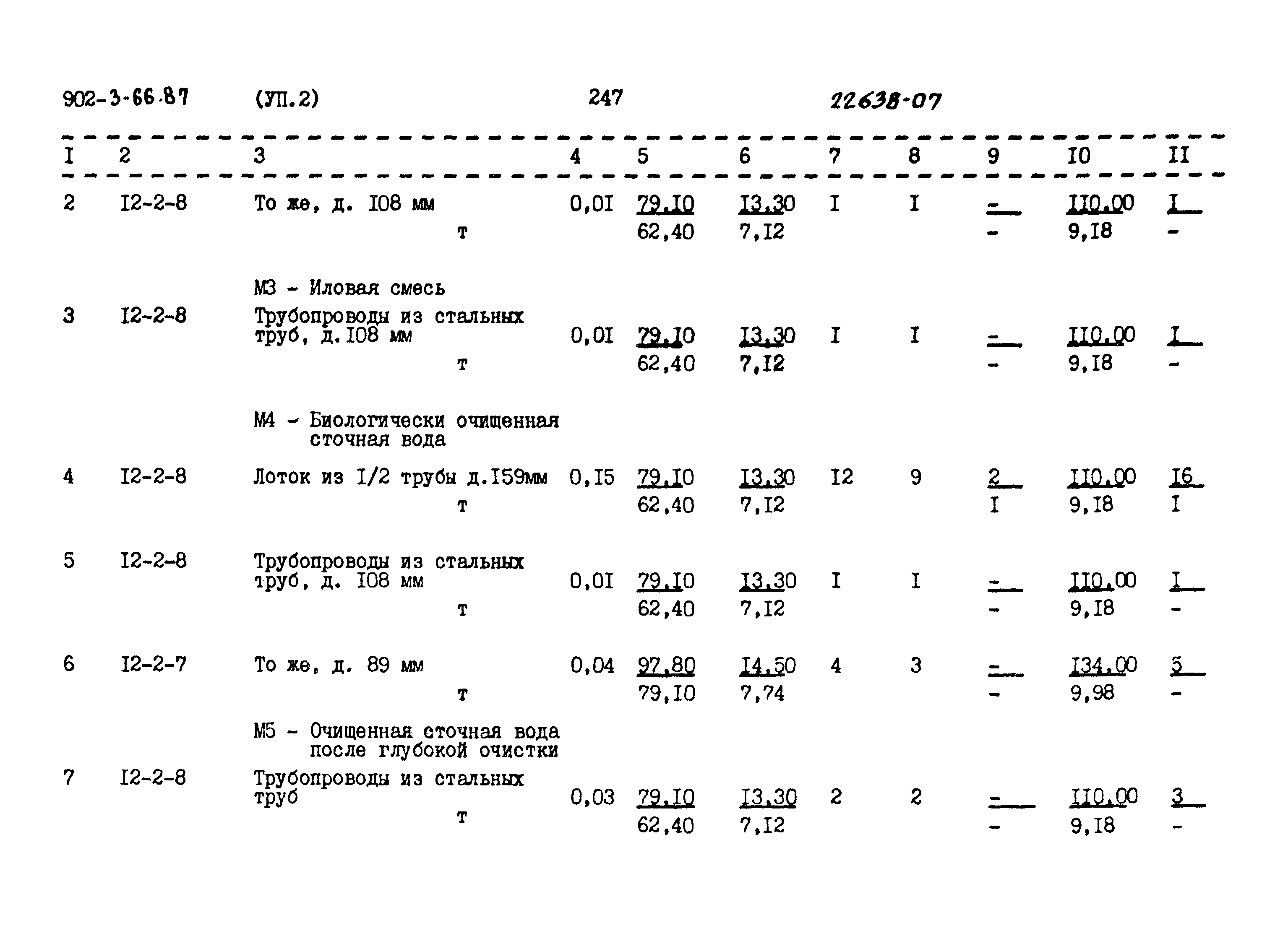 Типовой проект 902-3-66.87