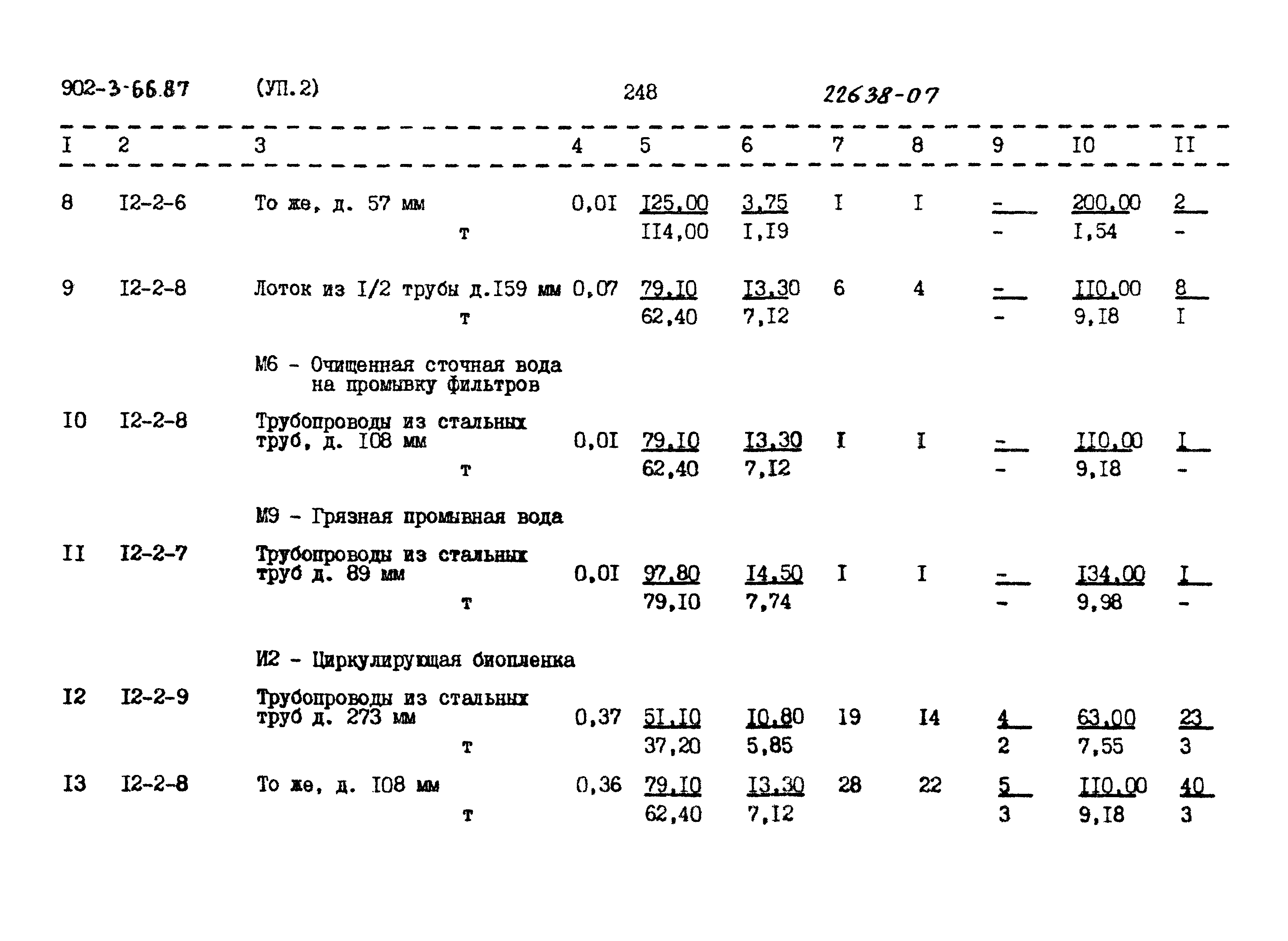 Типовой проект 902-3-66.87