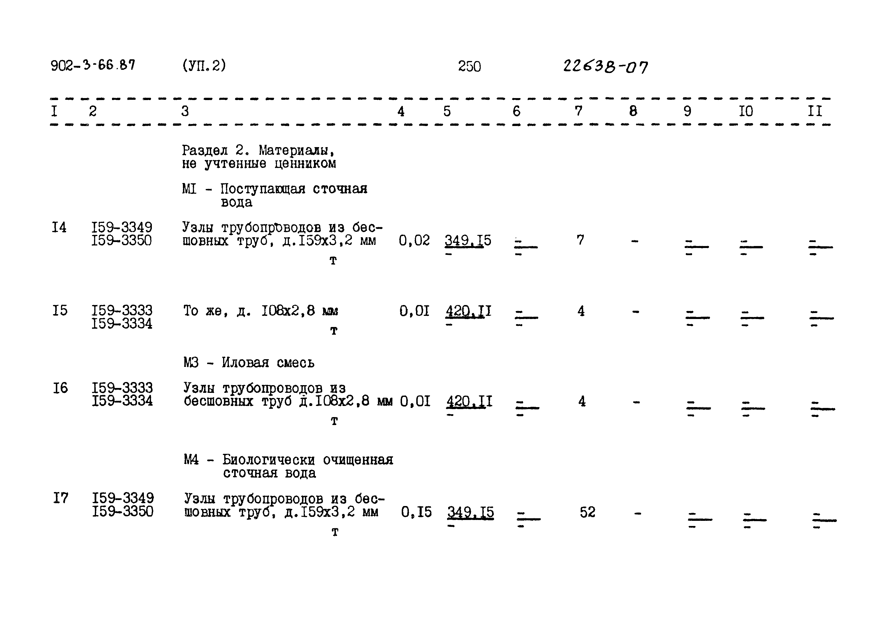 Типовой проект 902-3-66.87