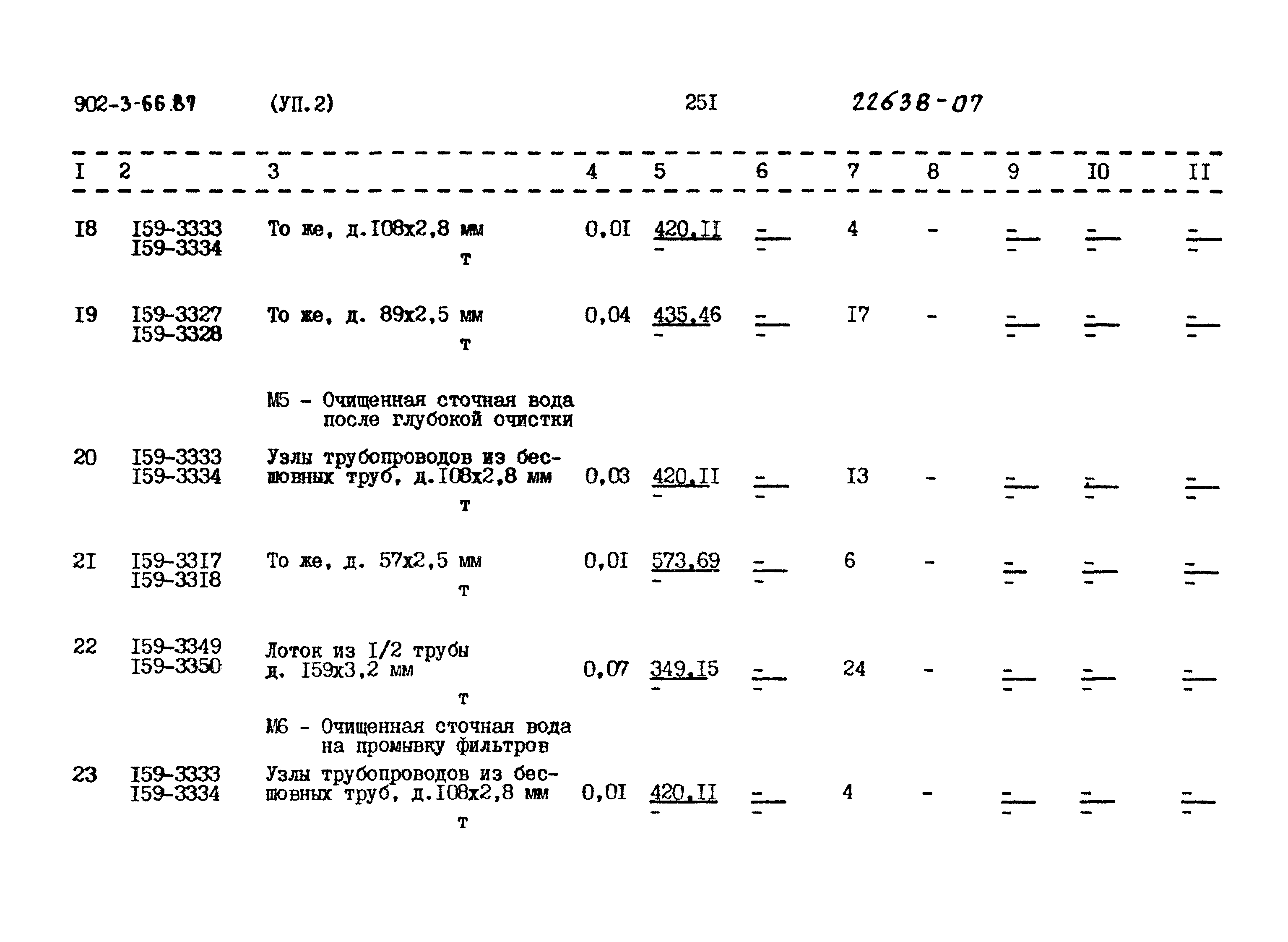 Типовой проект 902-3-66.87