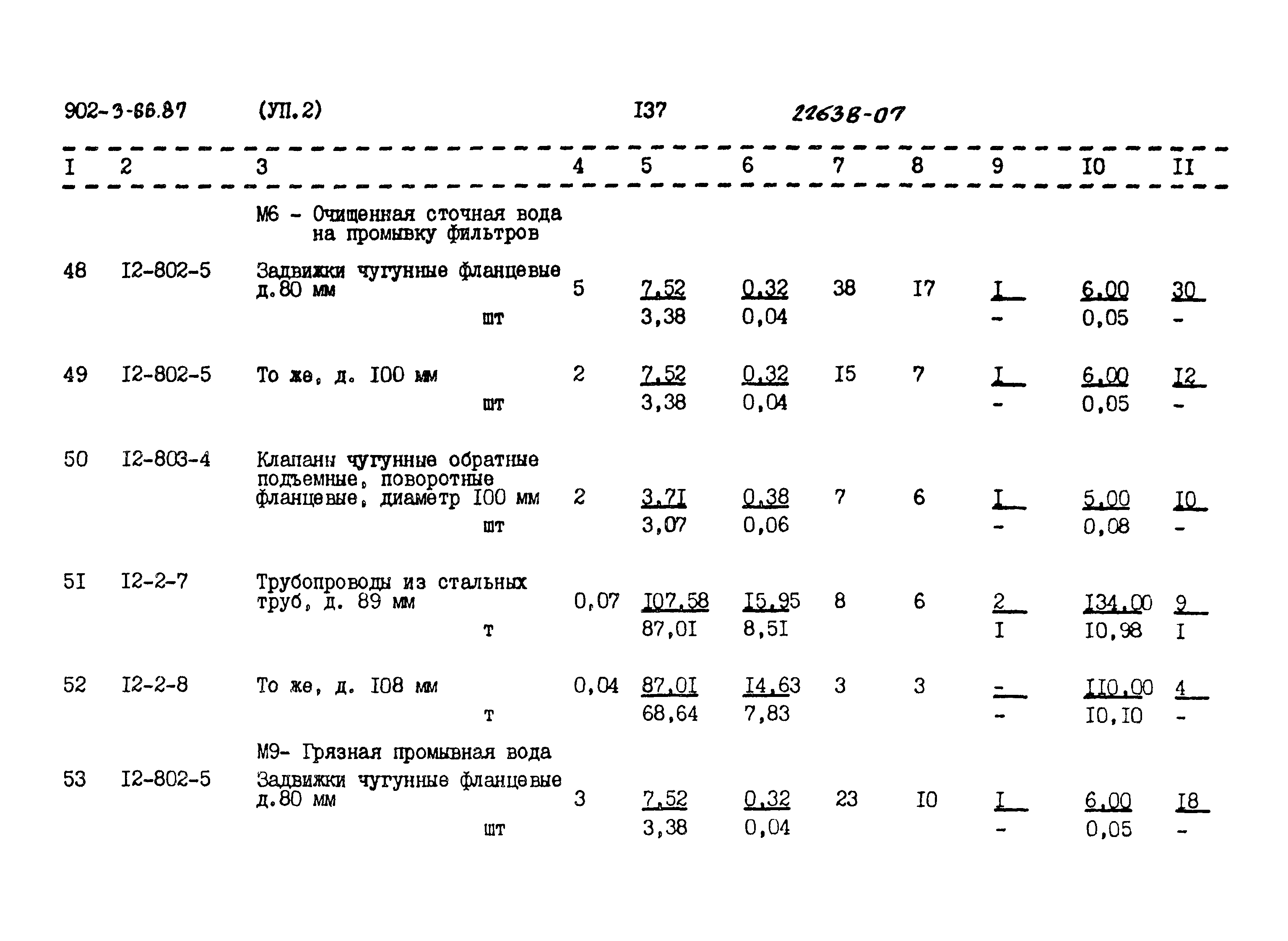 Типовой проект 902-3-66.87