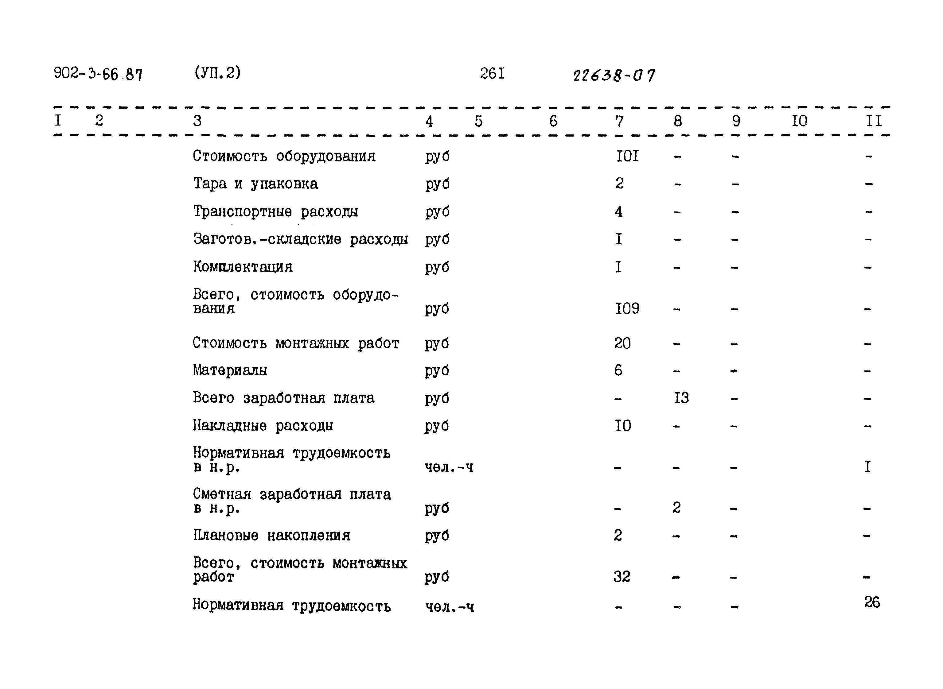 Типовой проект 902-3-66.87