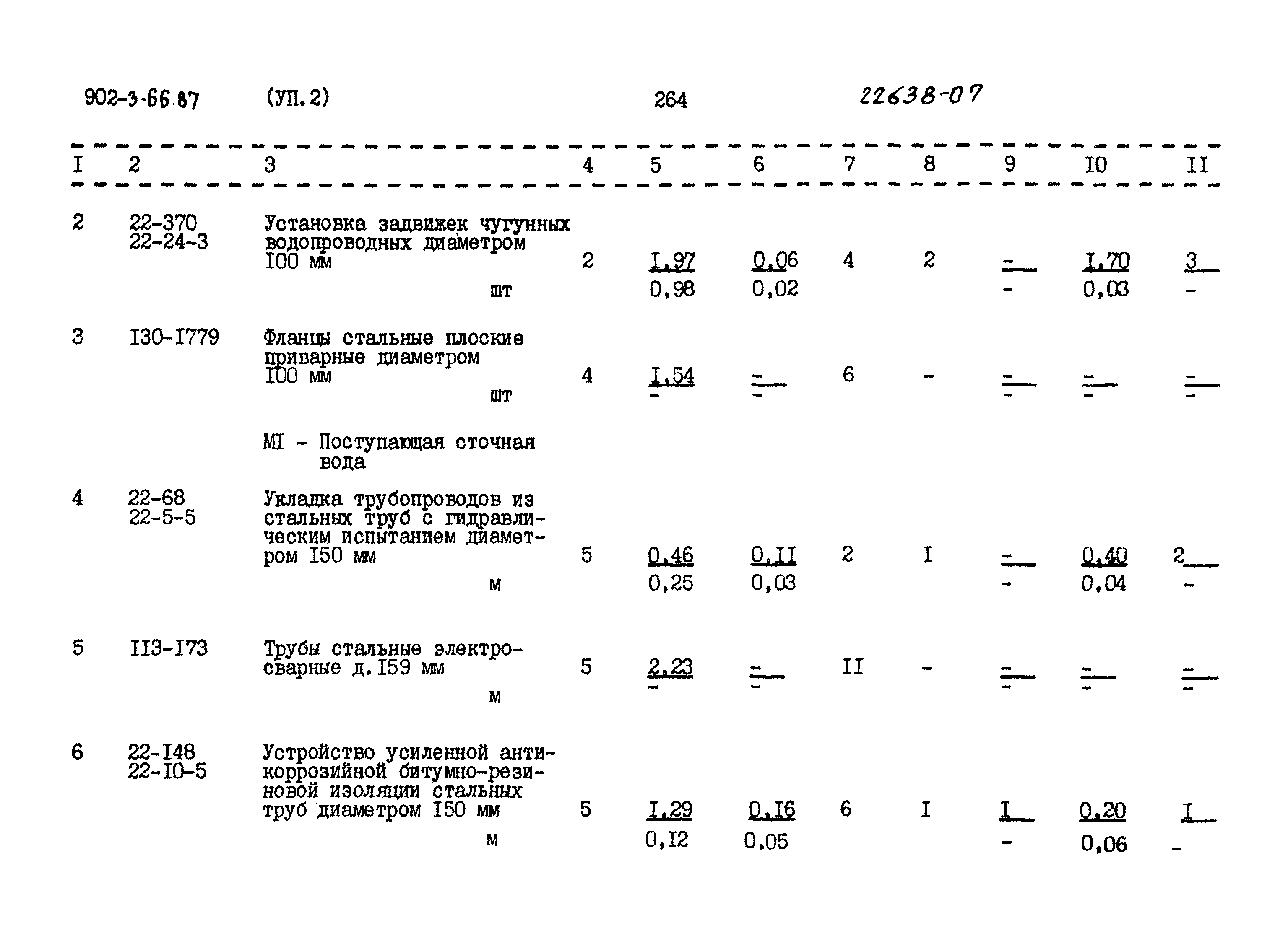 Типовой проект 902-3-66.87