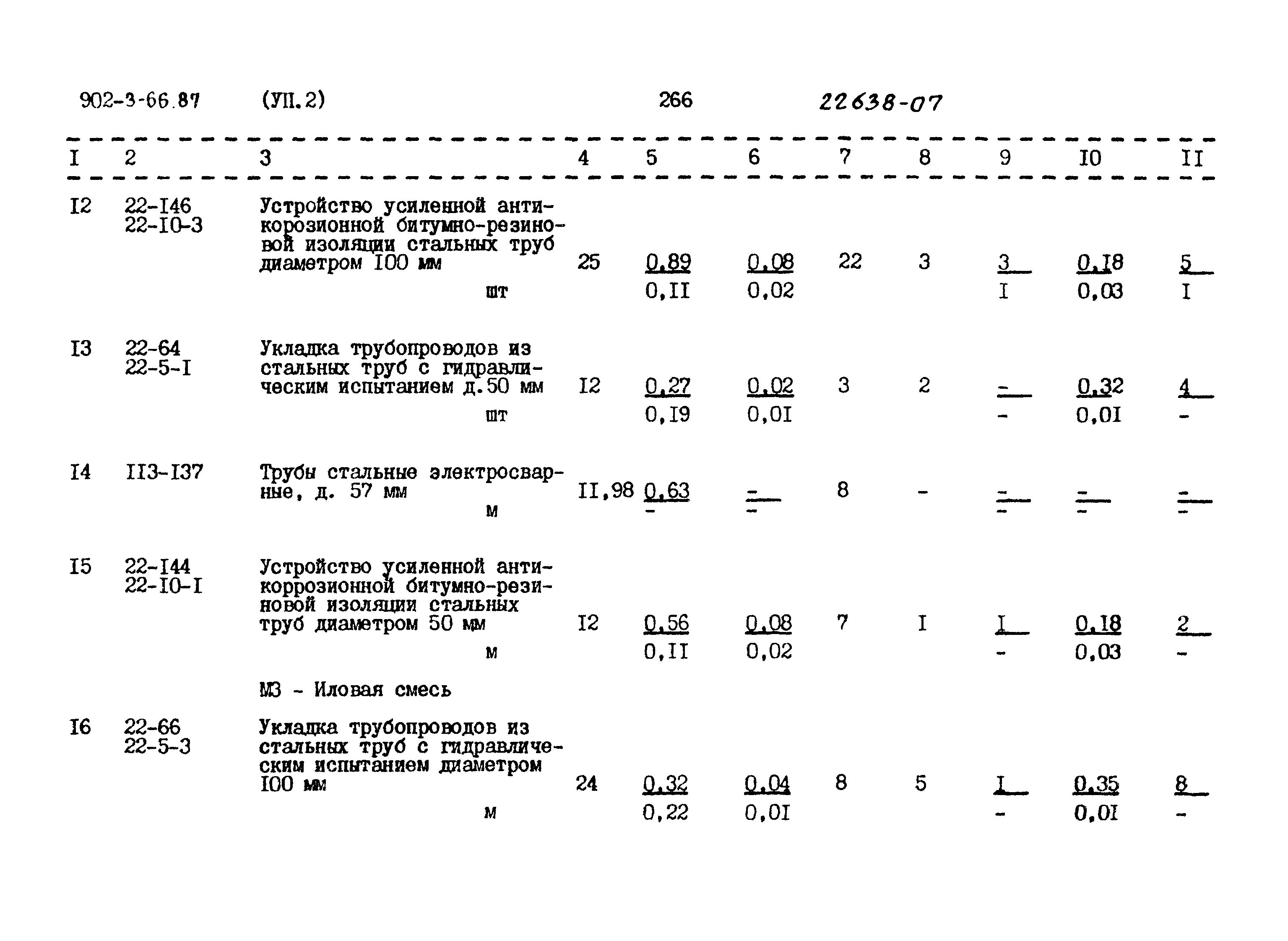 Типовой проект 902-3-66.87
