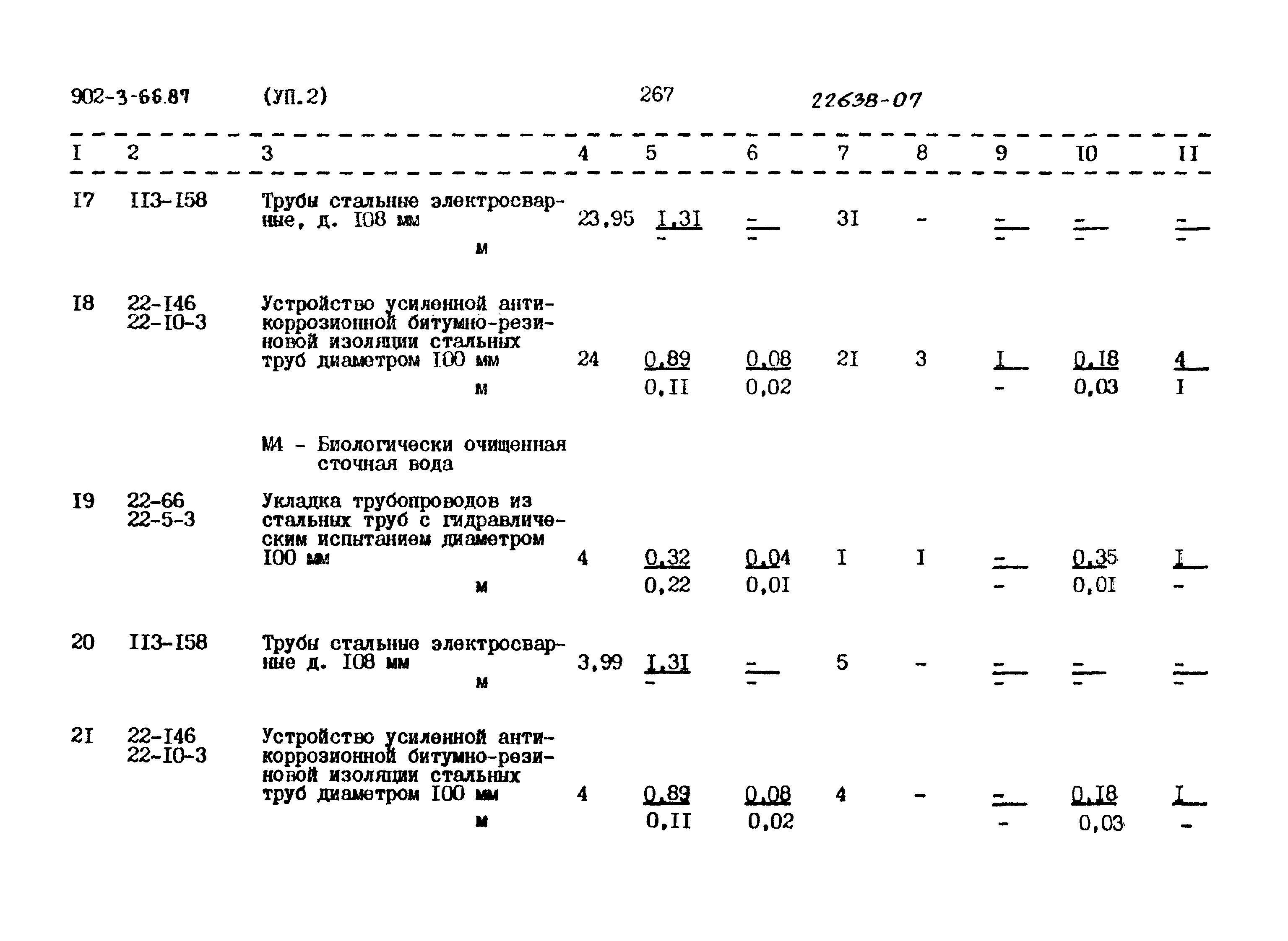 Типовой проект 902-3-66.87