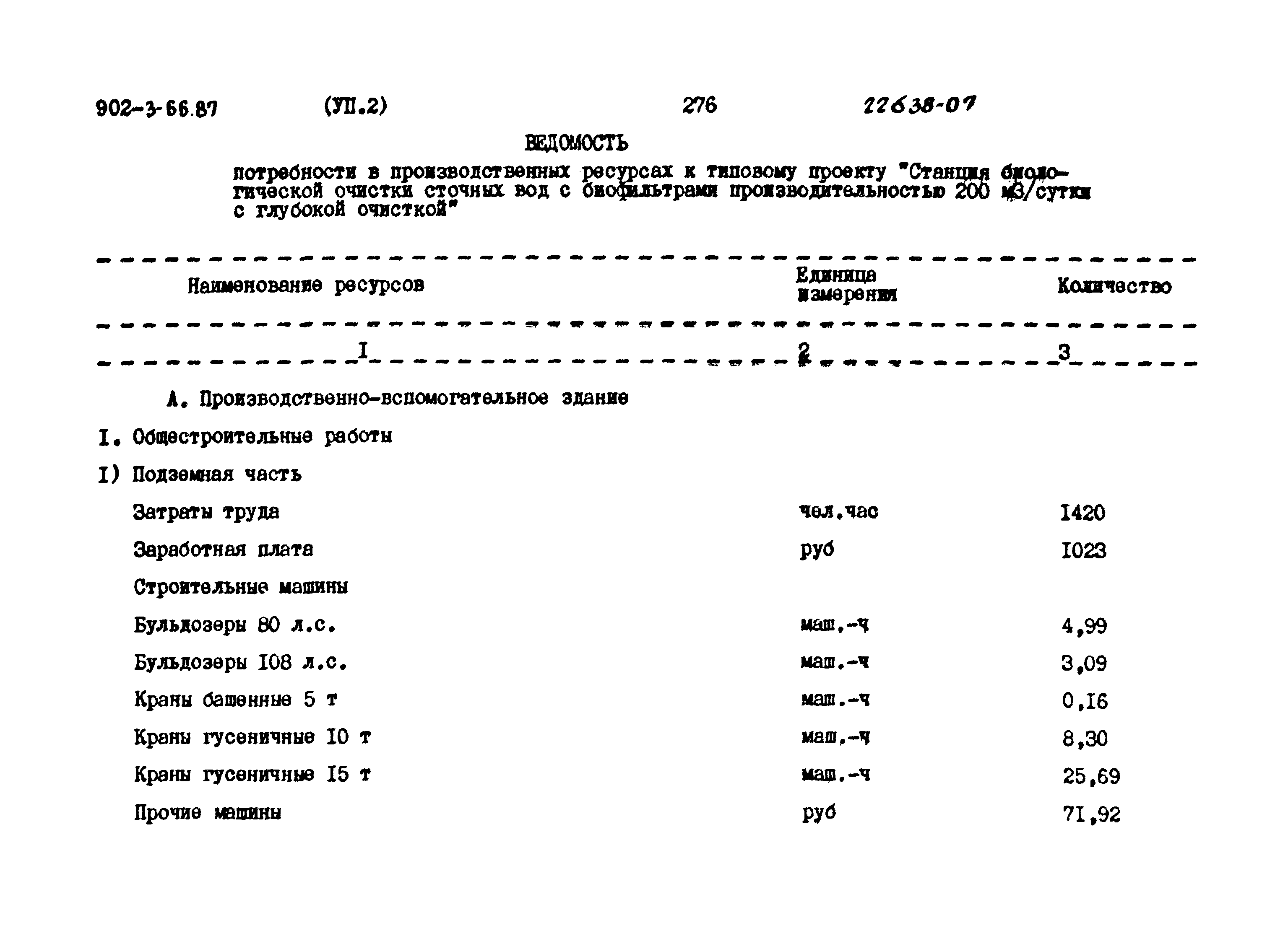 Типовой проект 902-3-66.87