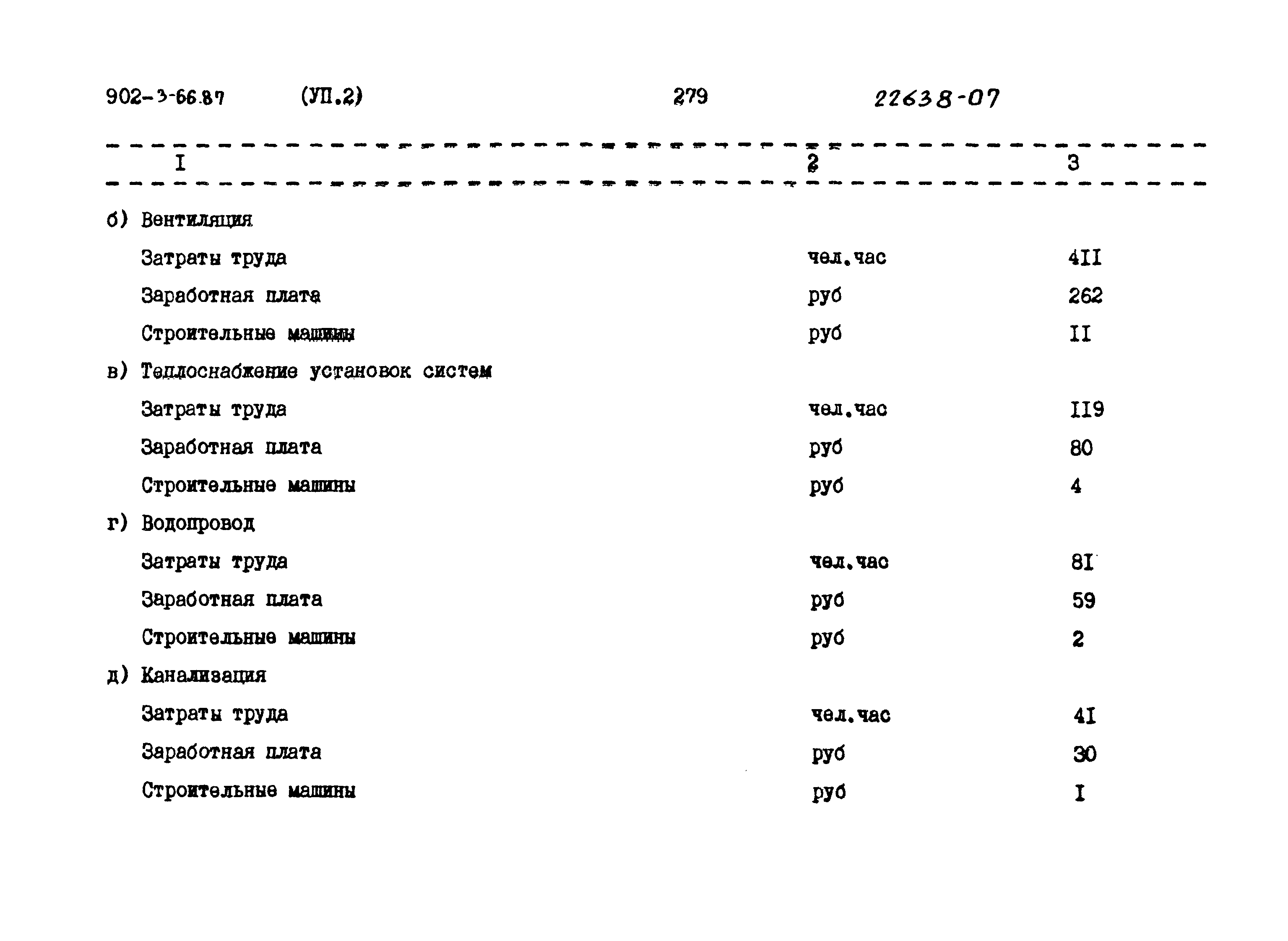 Типовой проект 902-3-66.87