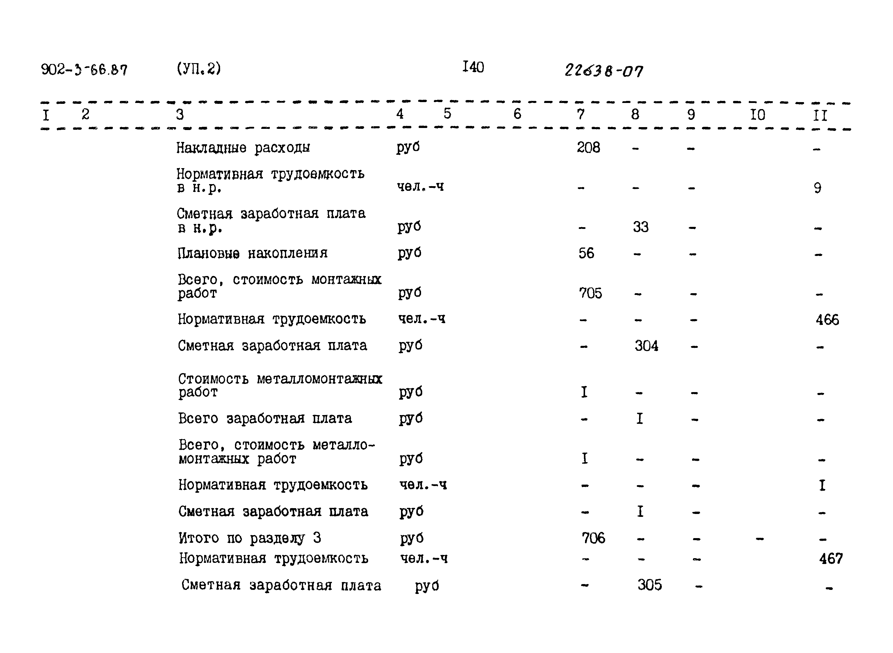 Типовой проект 902-3-66.87