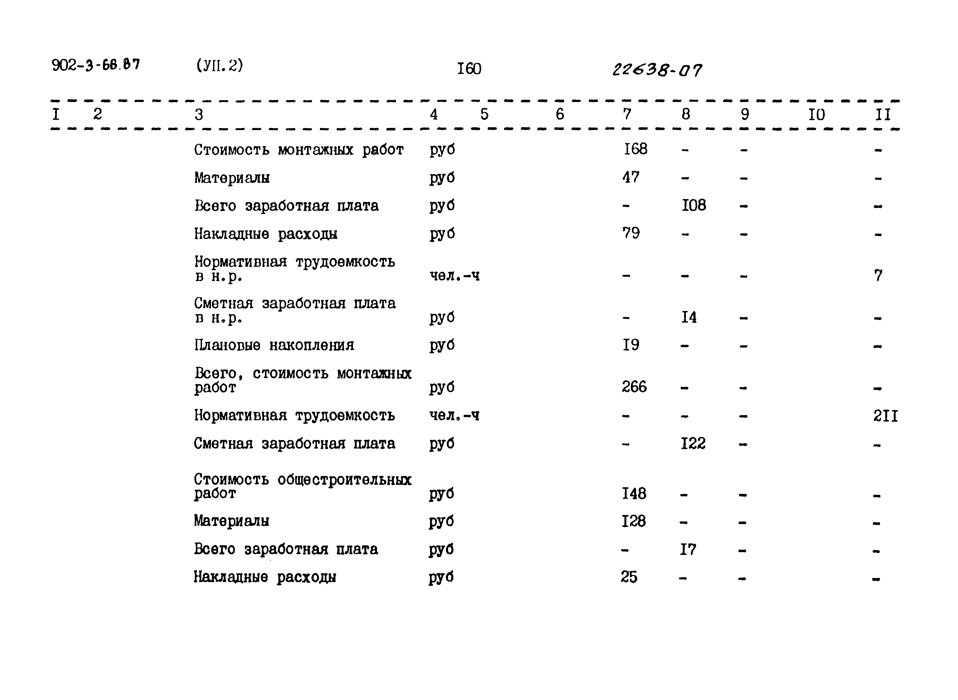 Типовой проект 902-3-66.87