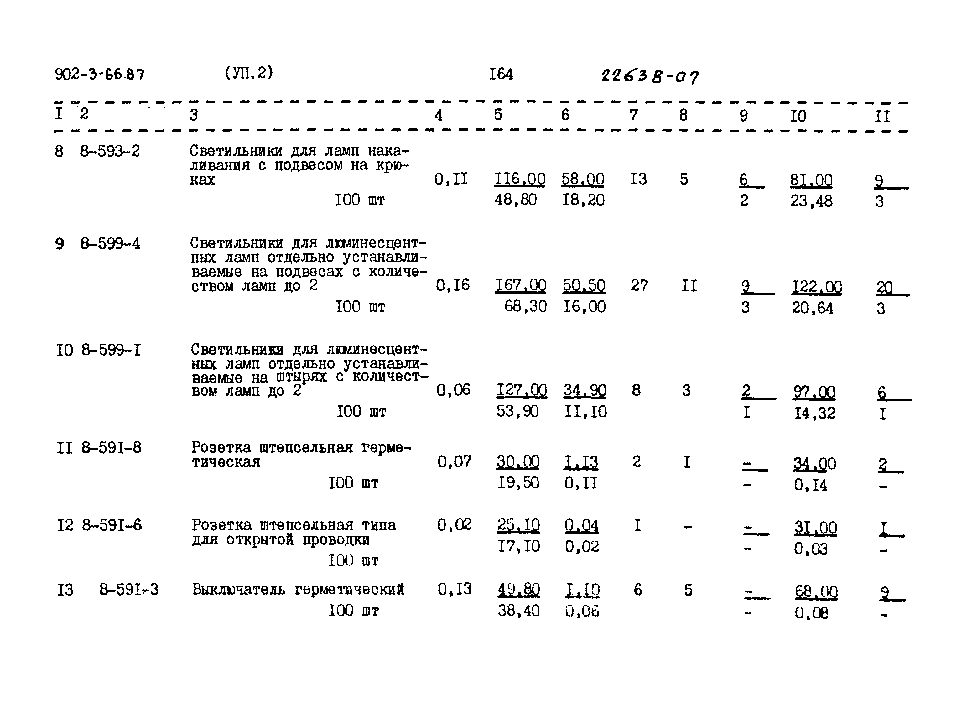 Типовой проект 902-3-66.87