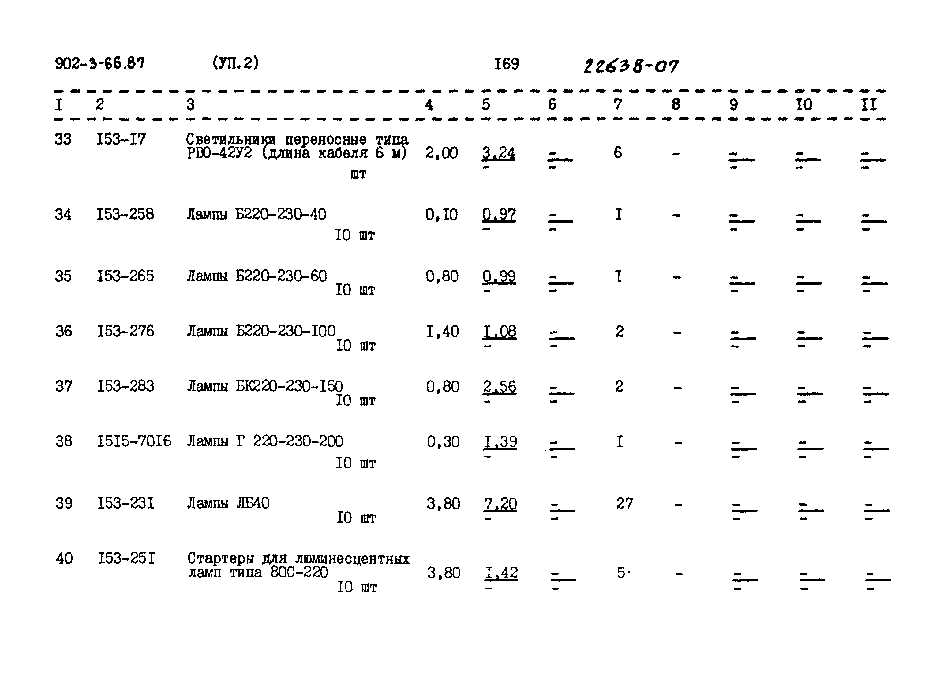 Типовой проект 902-3-66.87