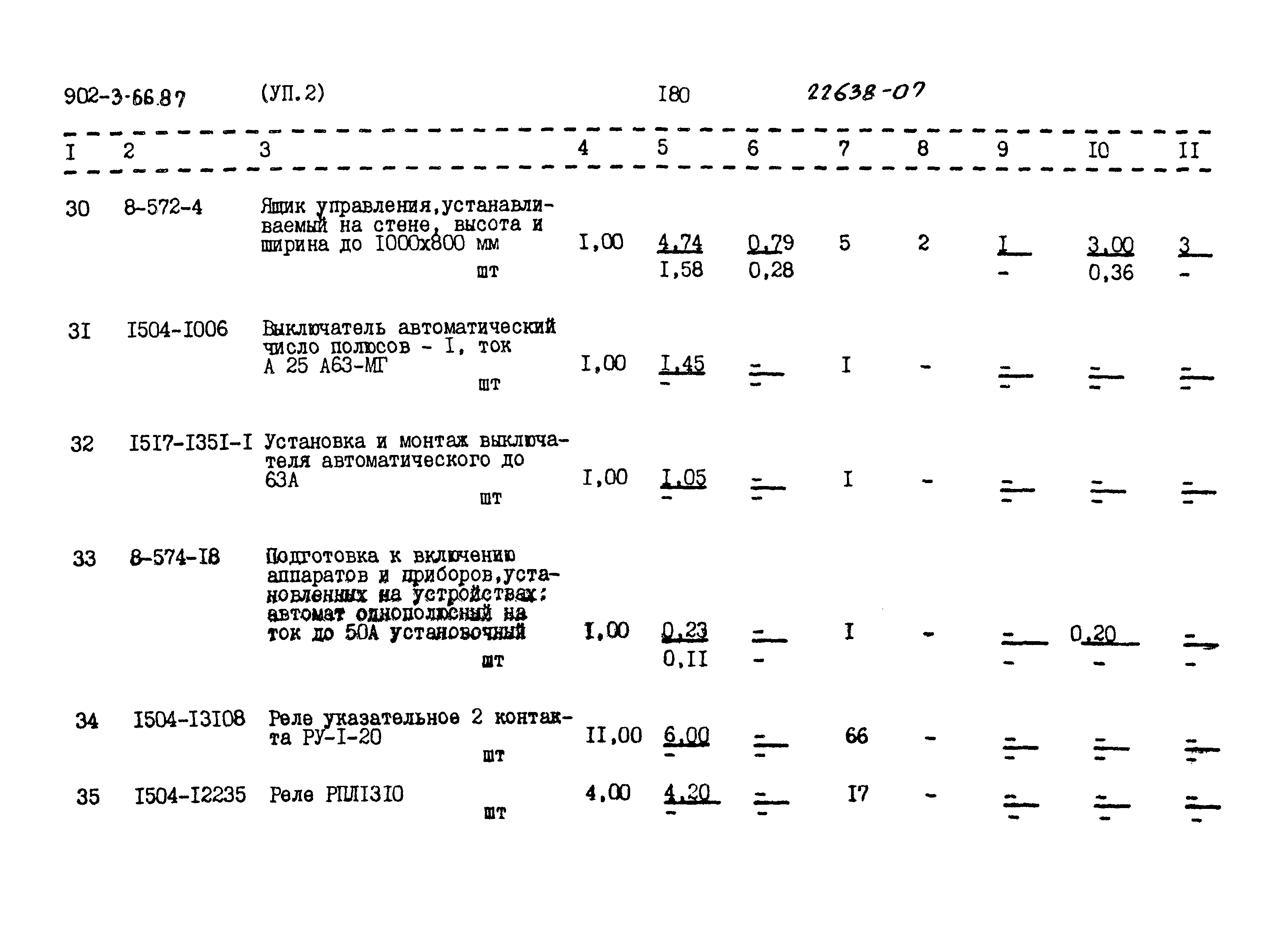 Типовой проект 902-3-66.87