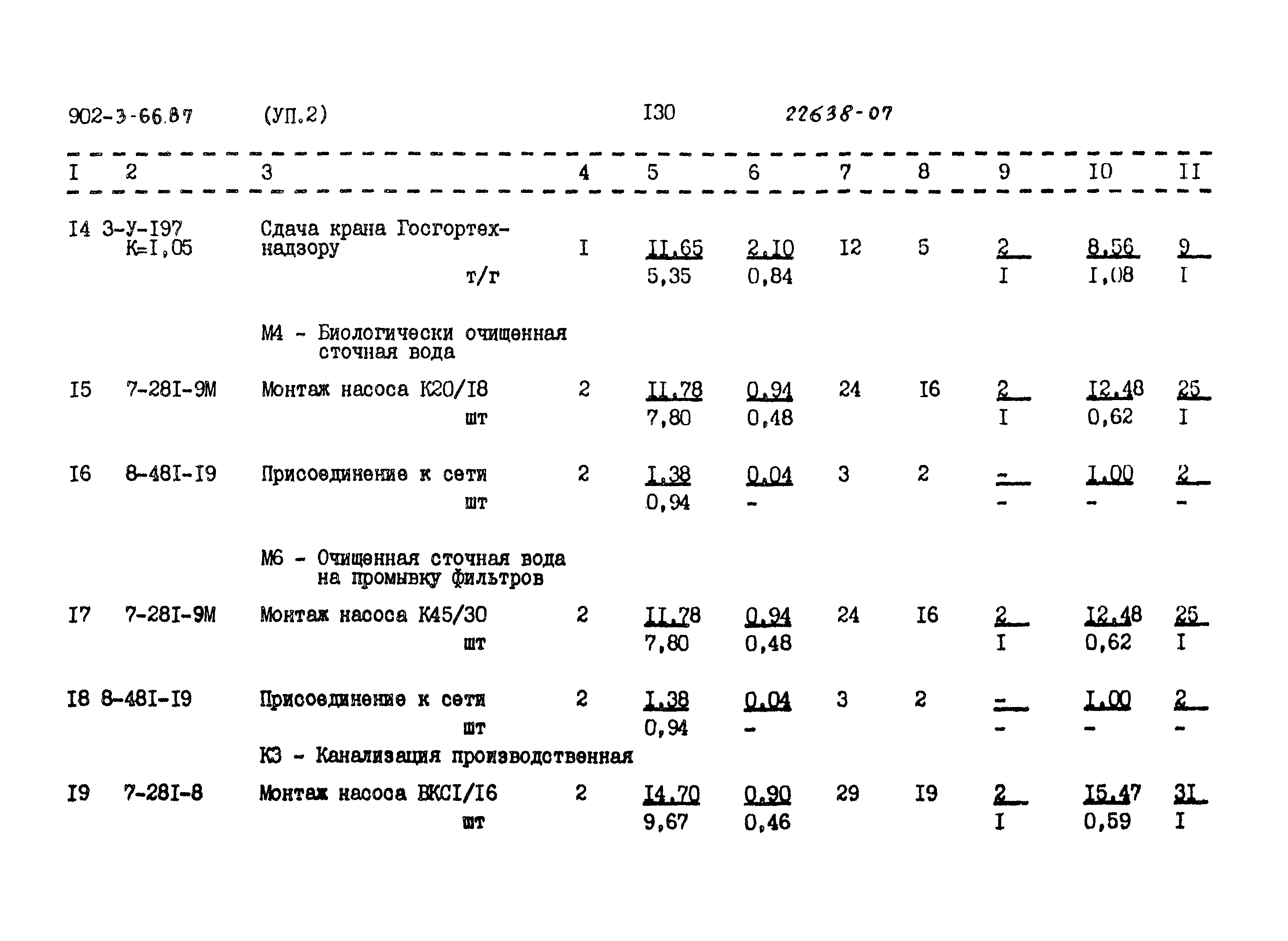 Типовой проект 902-3-66.87