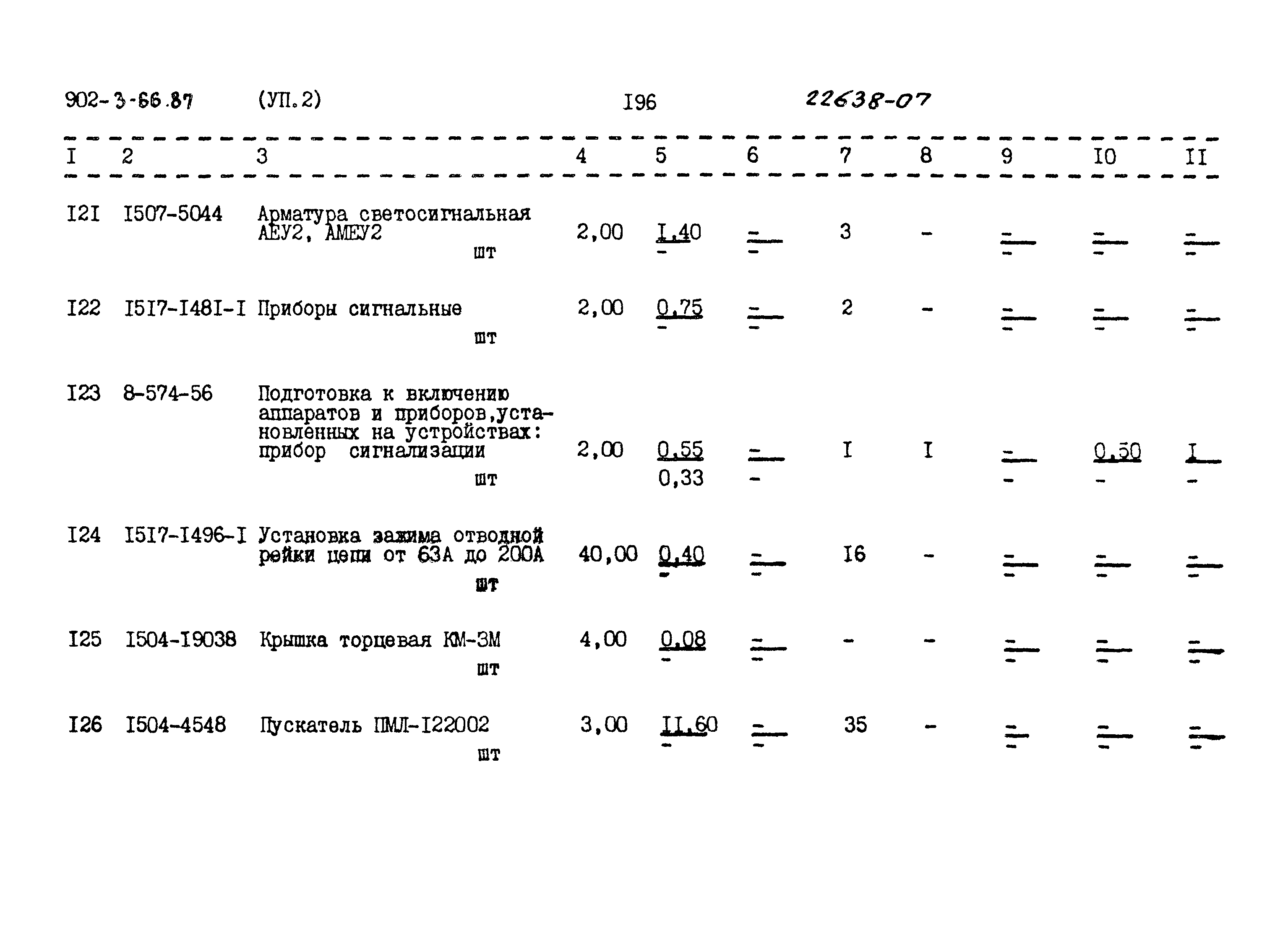 Типовой проект 902-3-66.87
