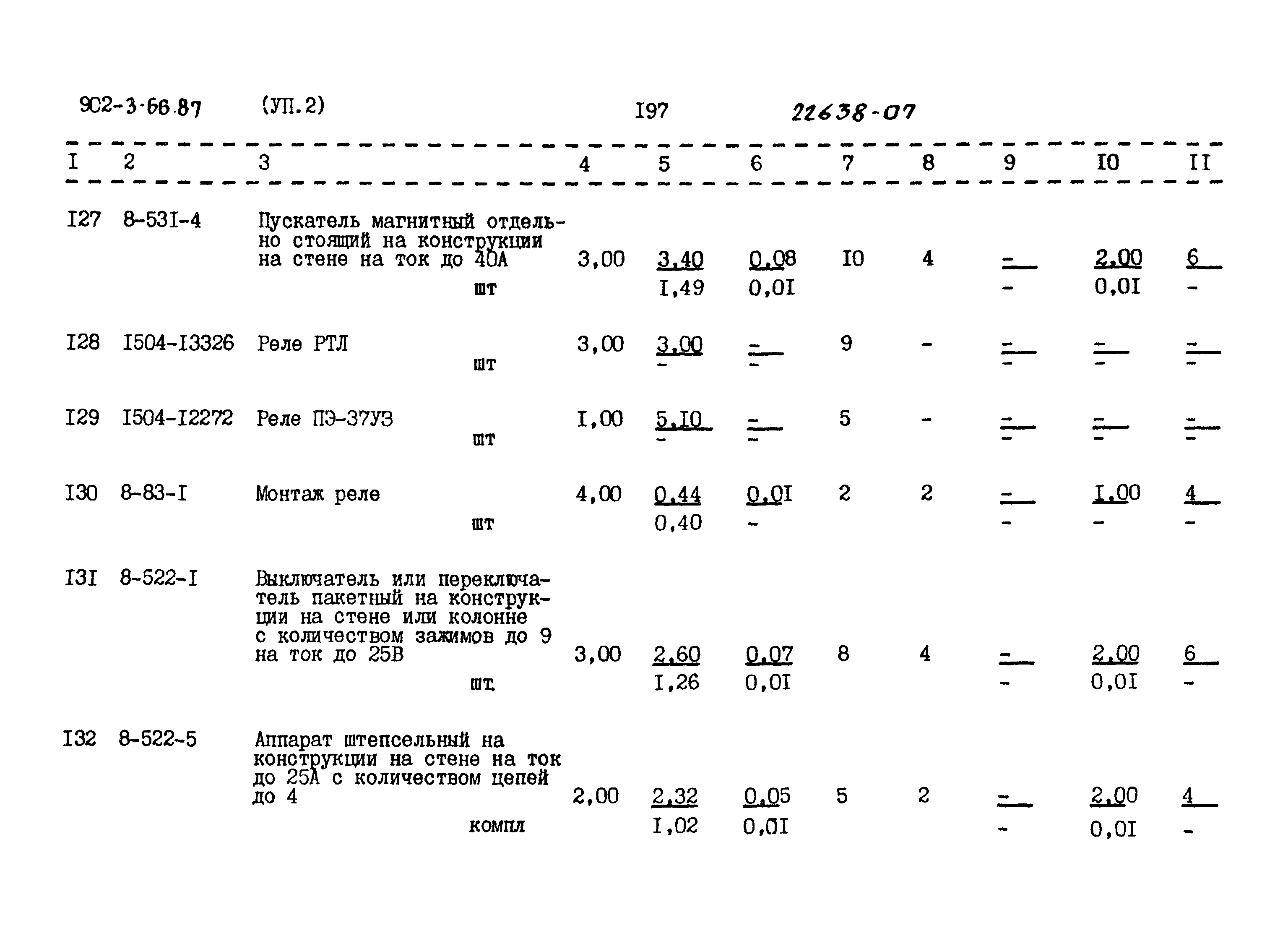 Типовой проект 902-3-66.87