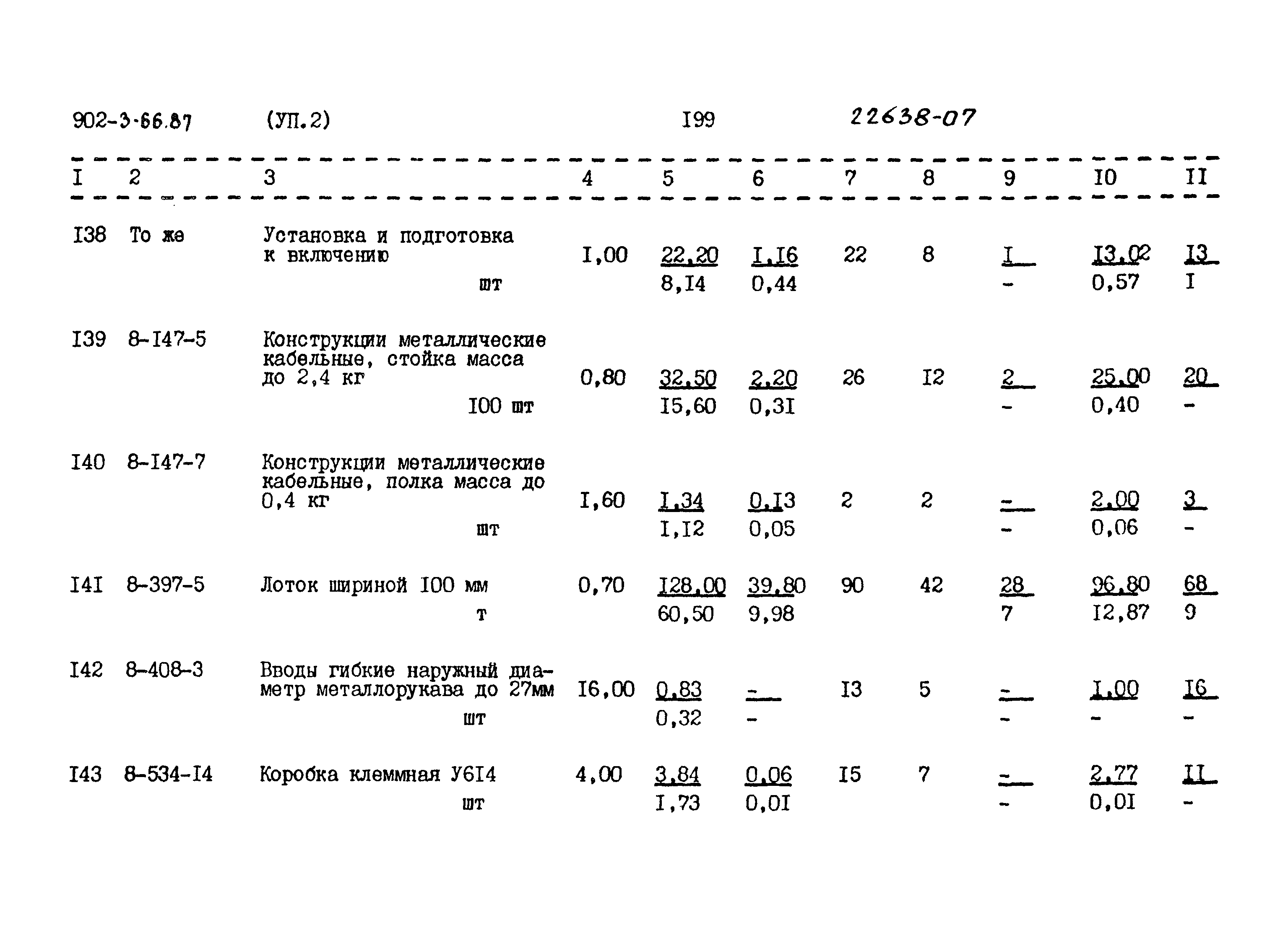 Типовой проект 902-3-66.87