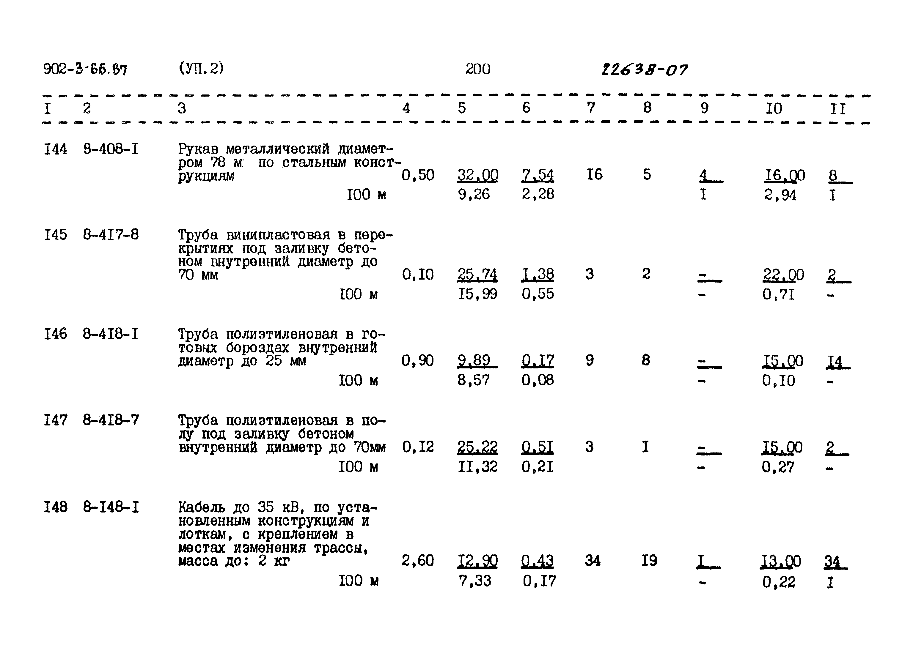 Типовой проект 902-3-66.87