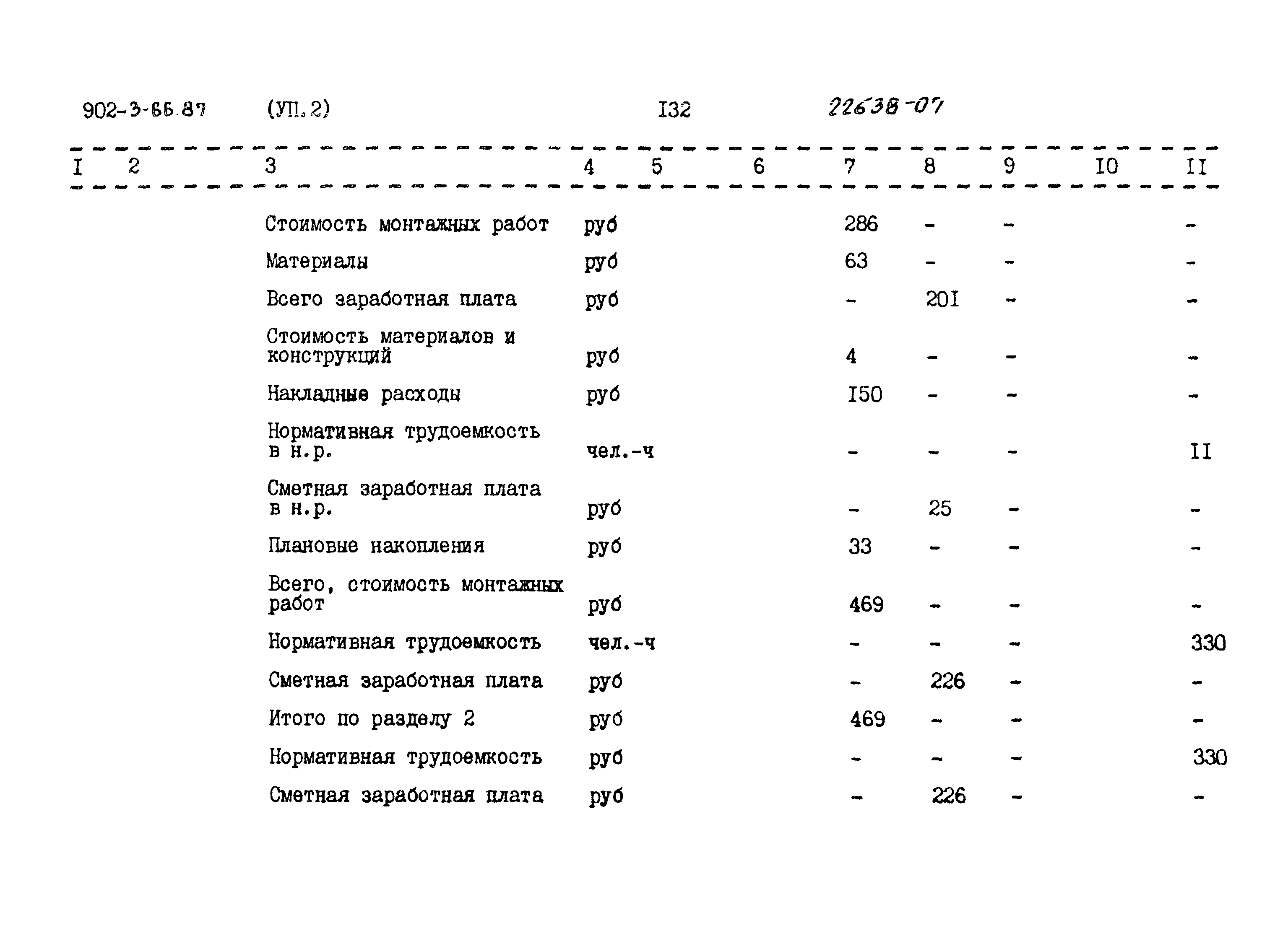 Типовой проект 902-3-66.87