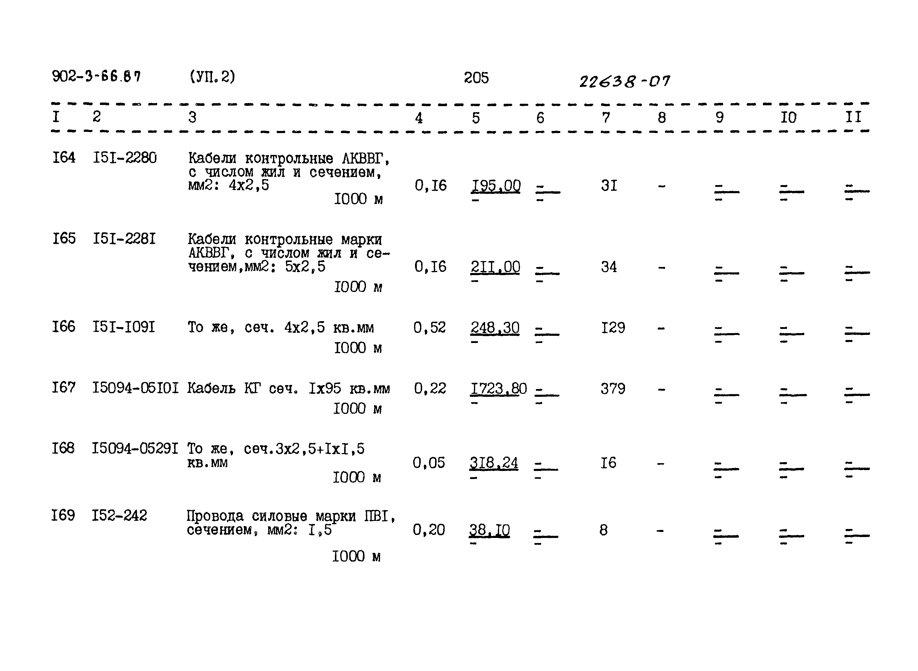 Типовой проект 902-3-66.87