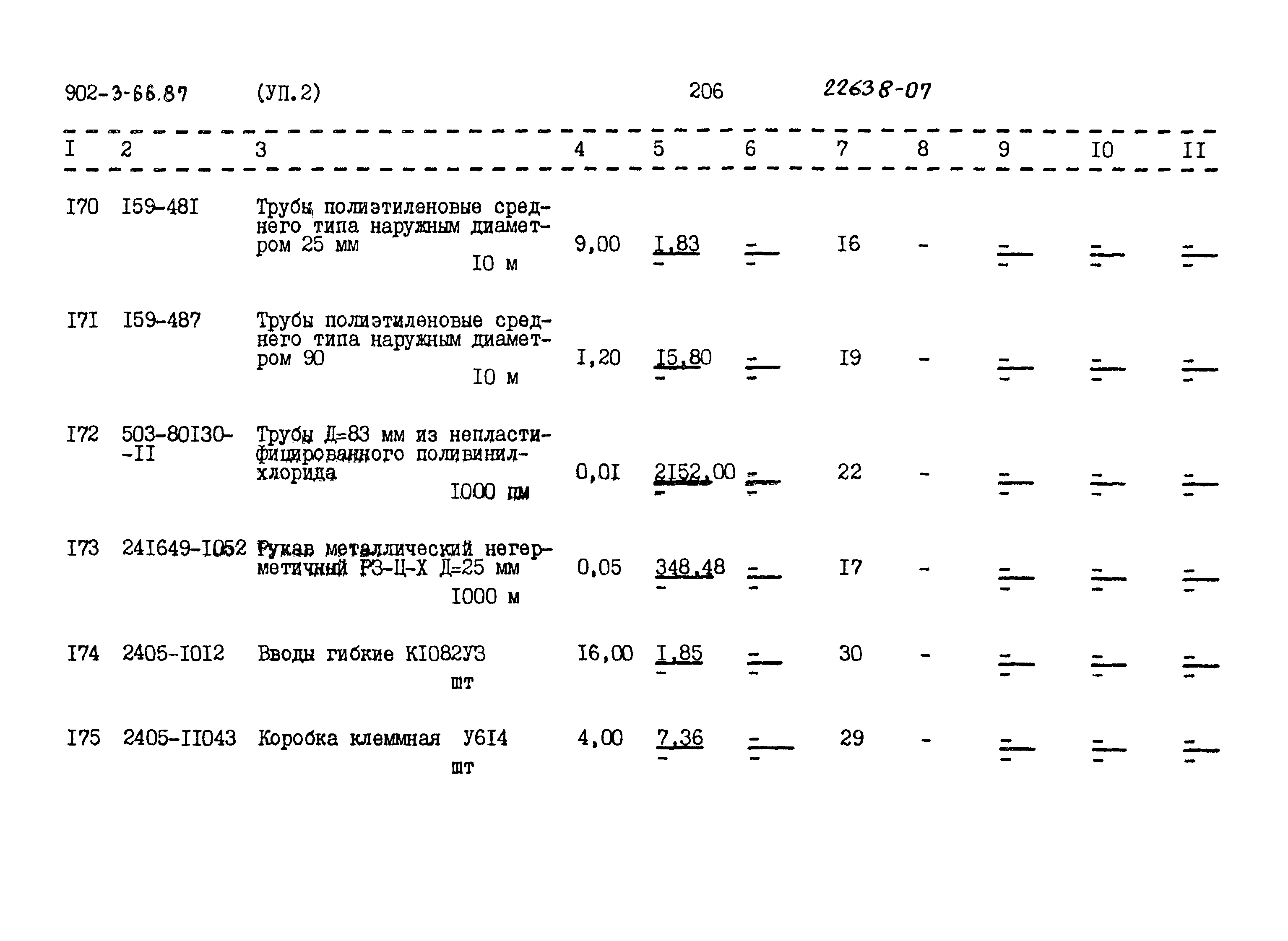 Типовой проект 902-3-66.87