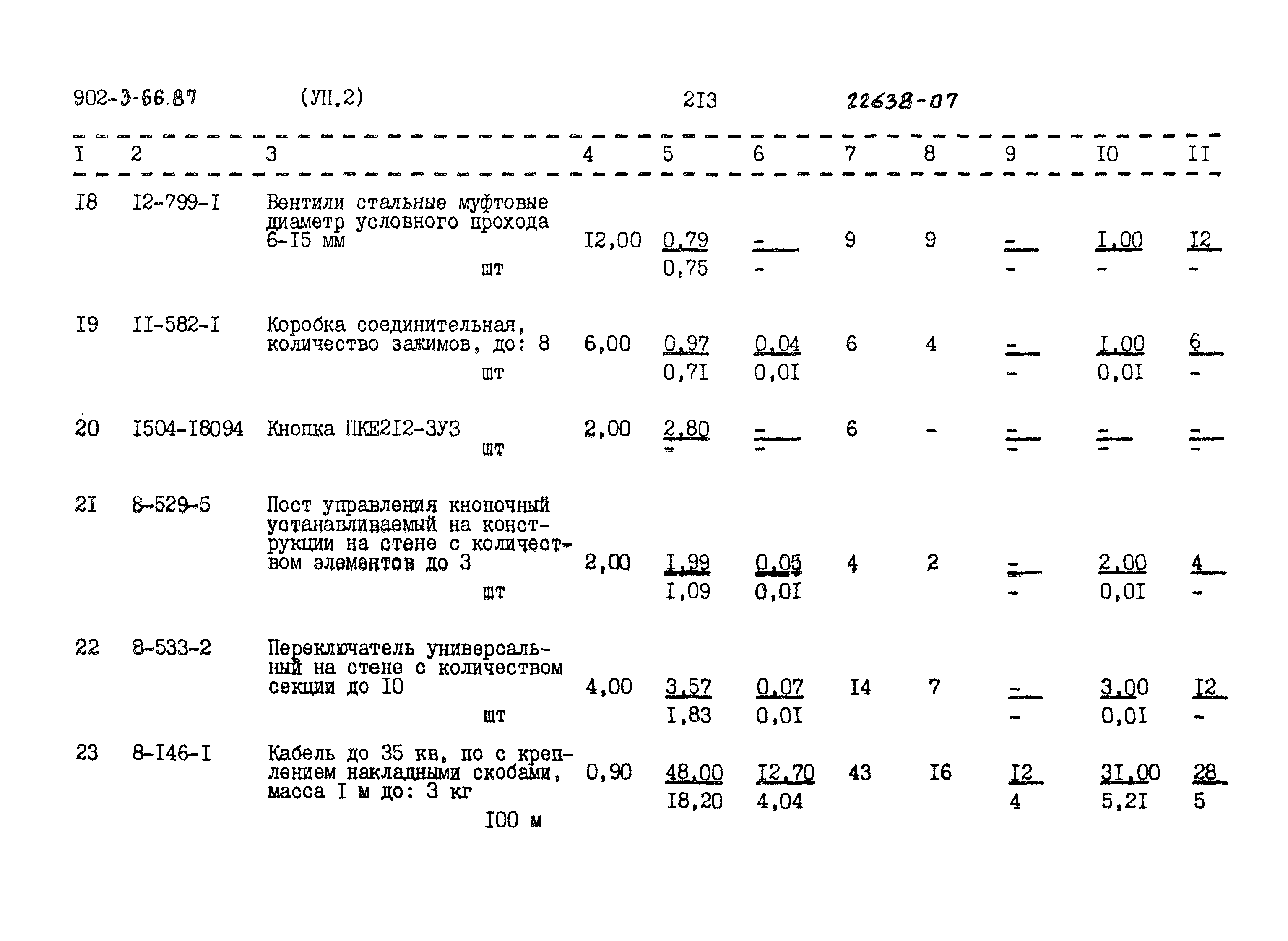 Типовой проект 902-3-66.87