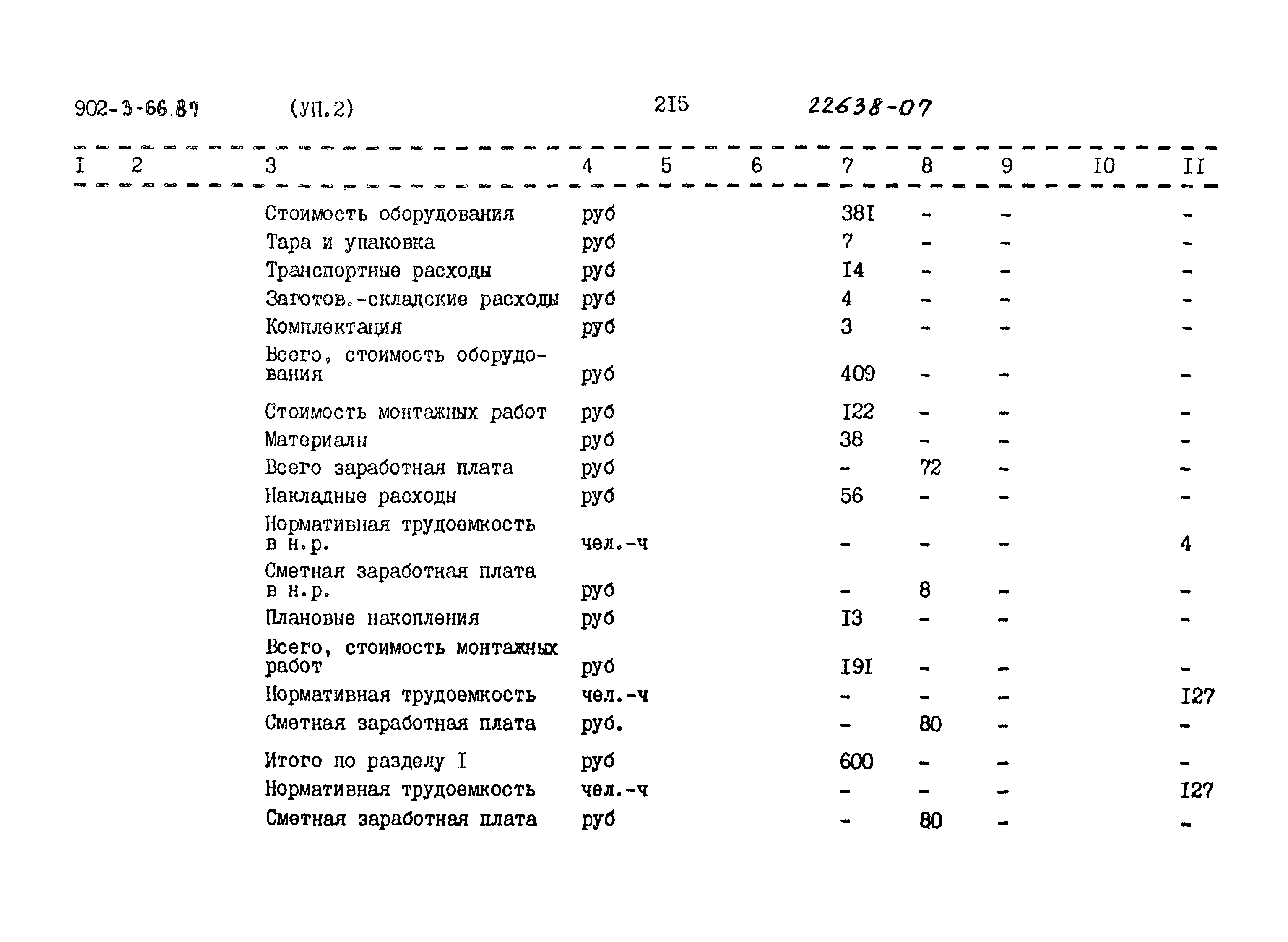 Типовой проект 902-3-66.87